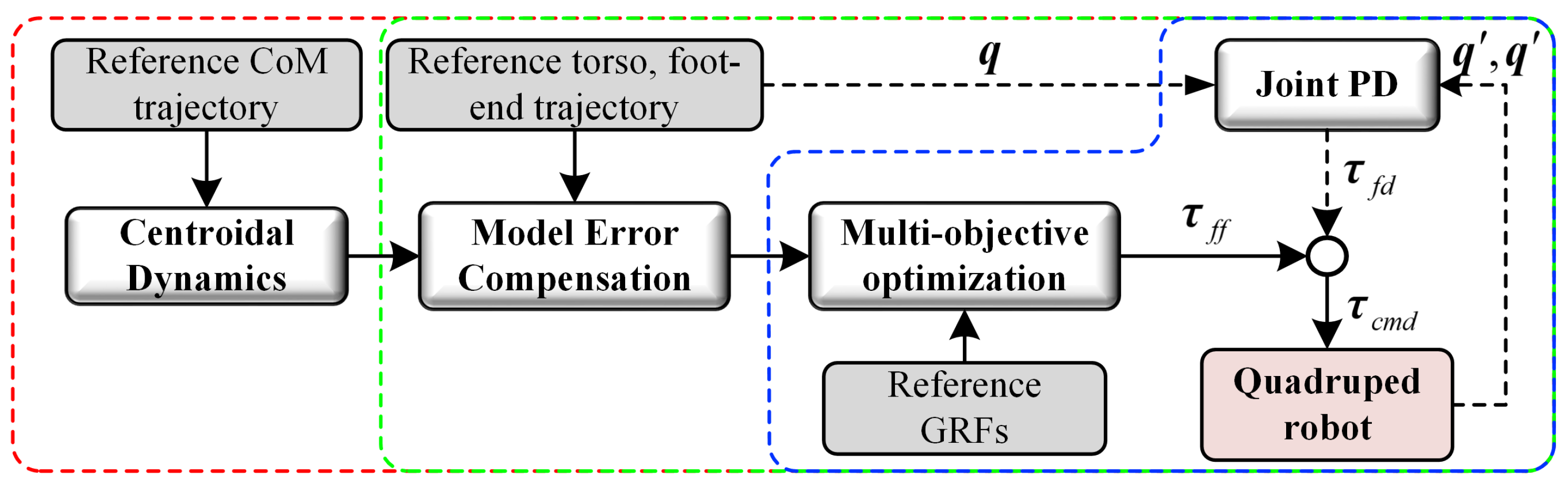 Machines 10 00170 g006