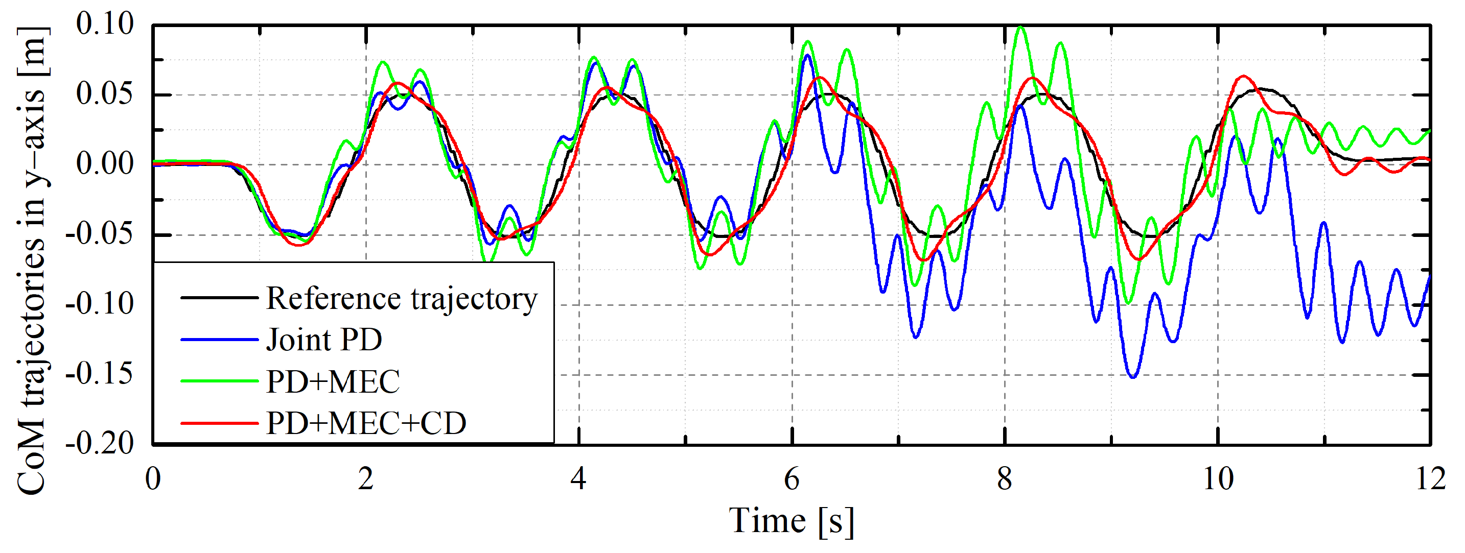 Machines 10 00170 g007
