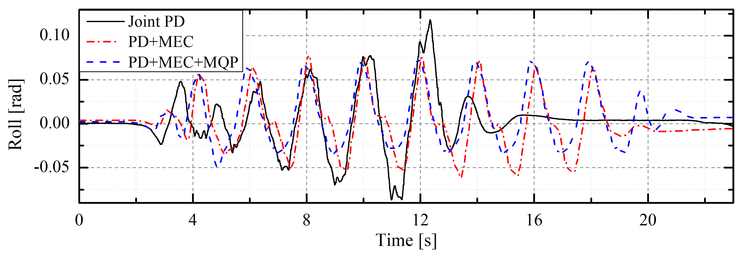 Machines 10 00170 g009