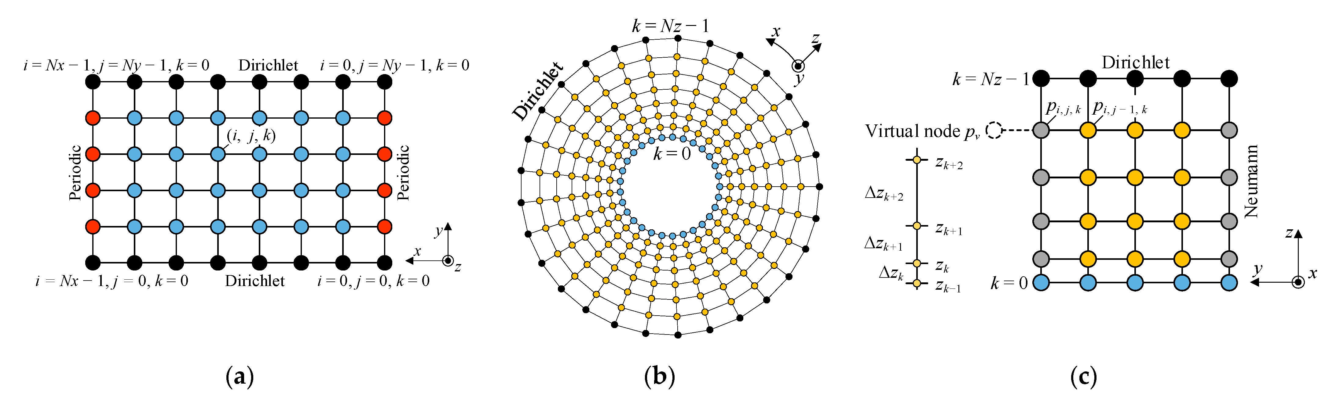 Machines 10 00171 g002