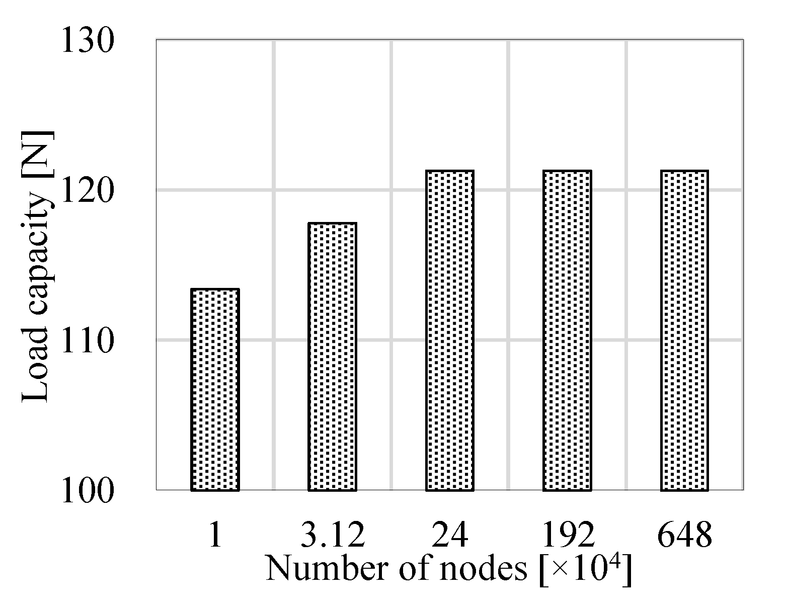 Machines 10 00171 g004