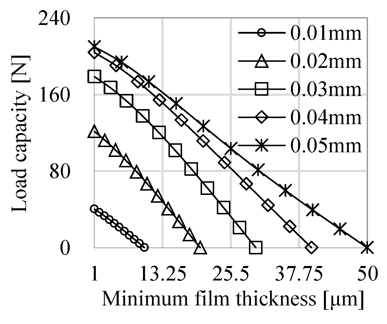 Machines 10 00171 g005