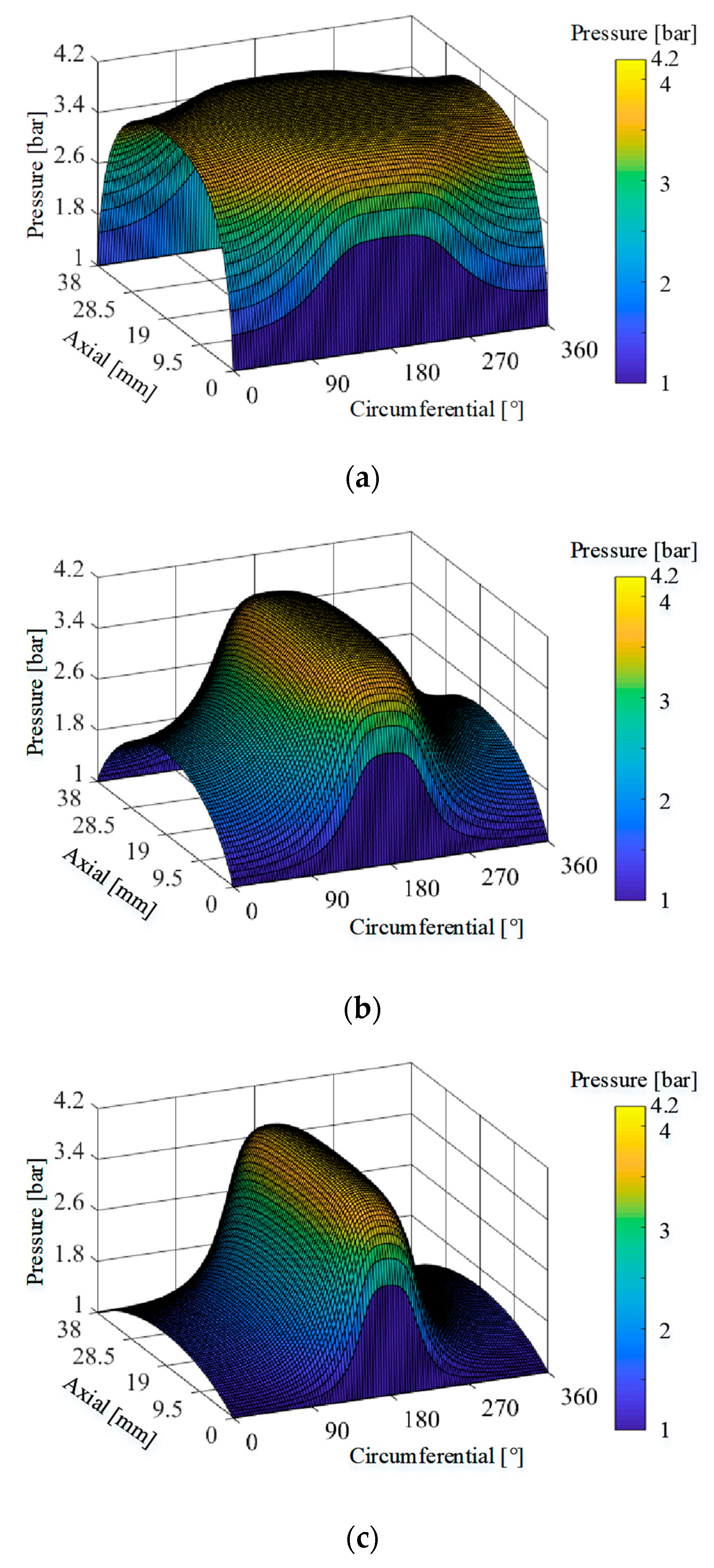 Machines 10 00171 g006