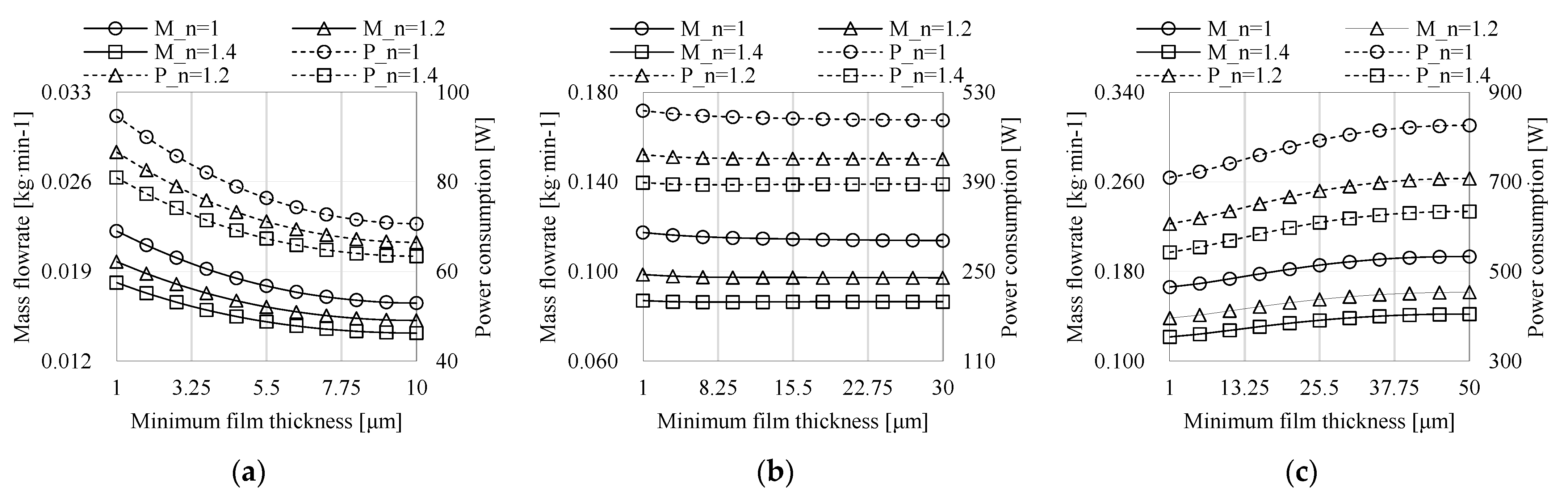 Machines 10 00171 g010