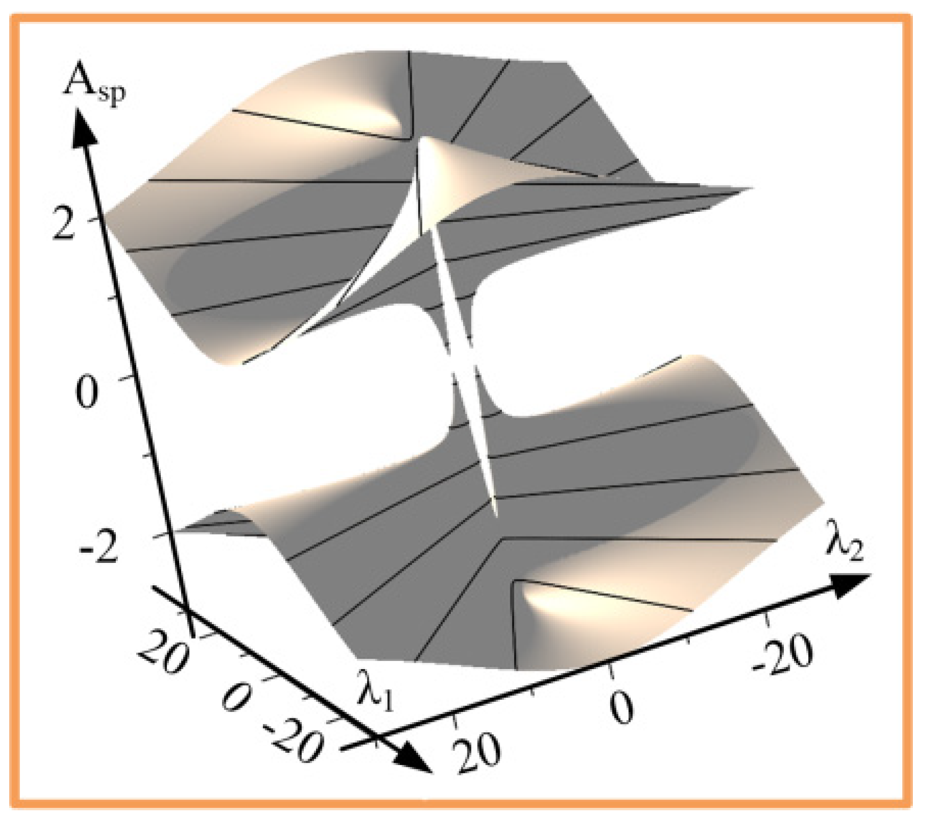 Machines 10 00172 g003