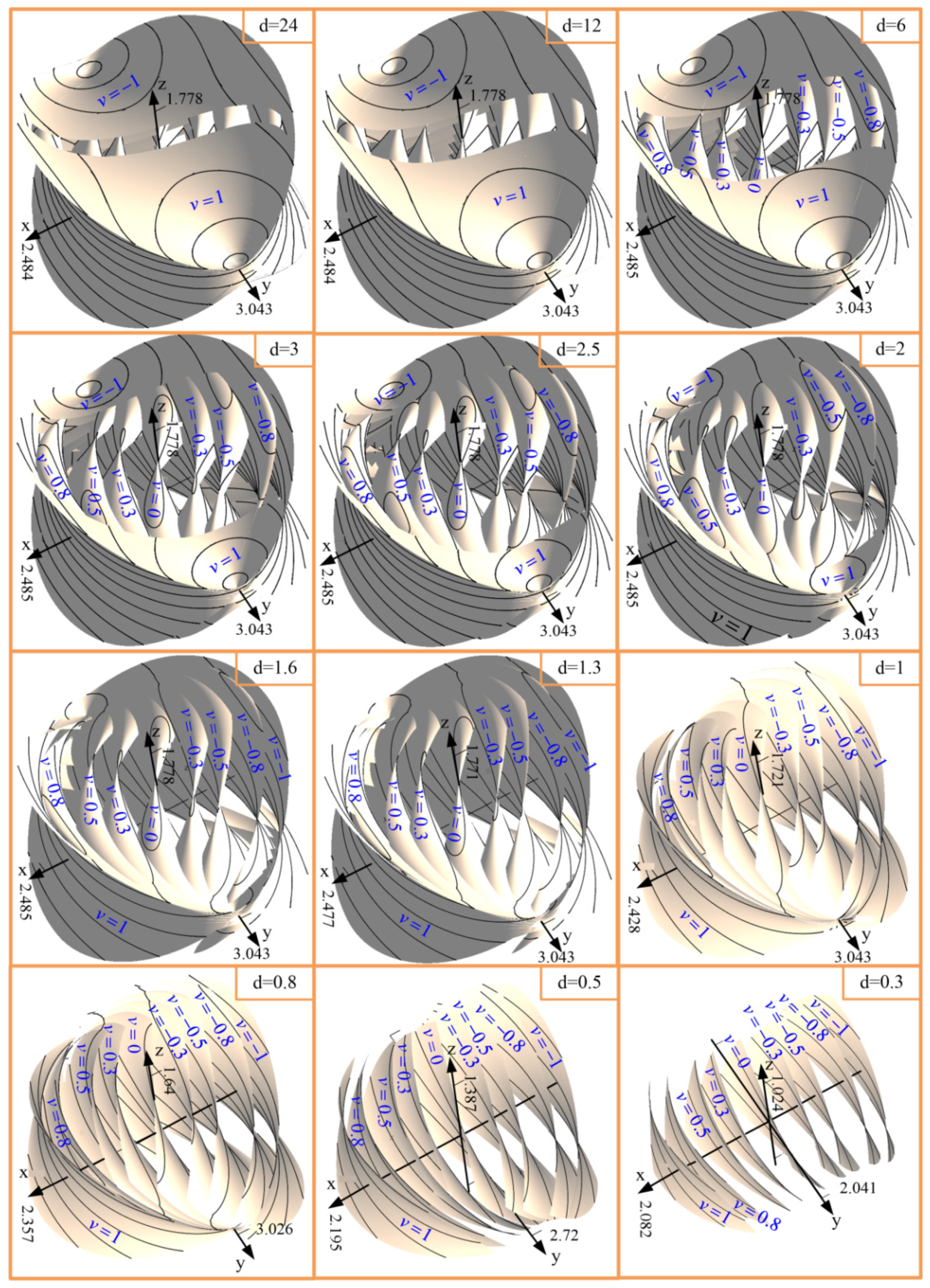 Machines 10 00172 g006