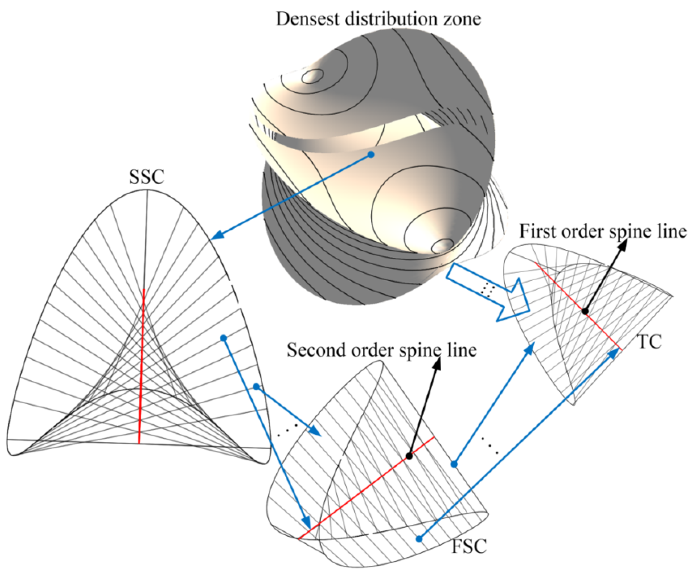 Machines 10 00172 g009