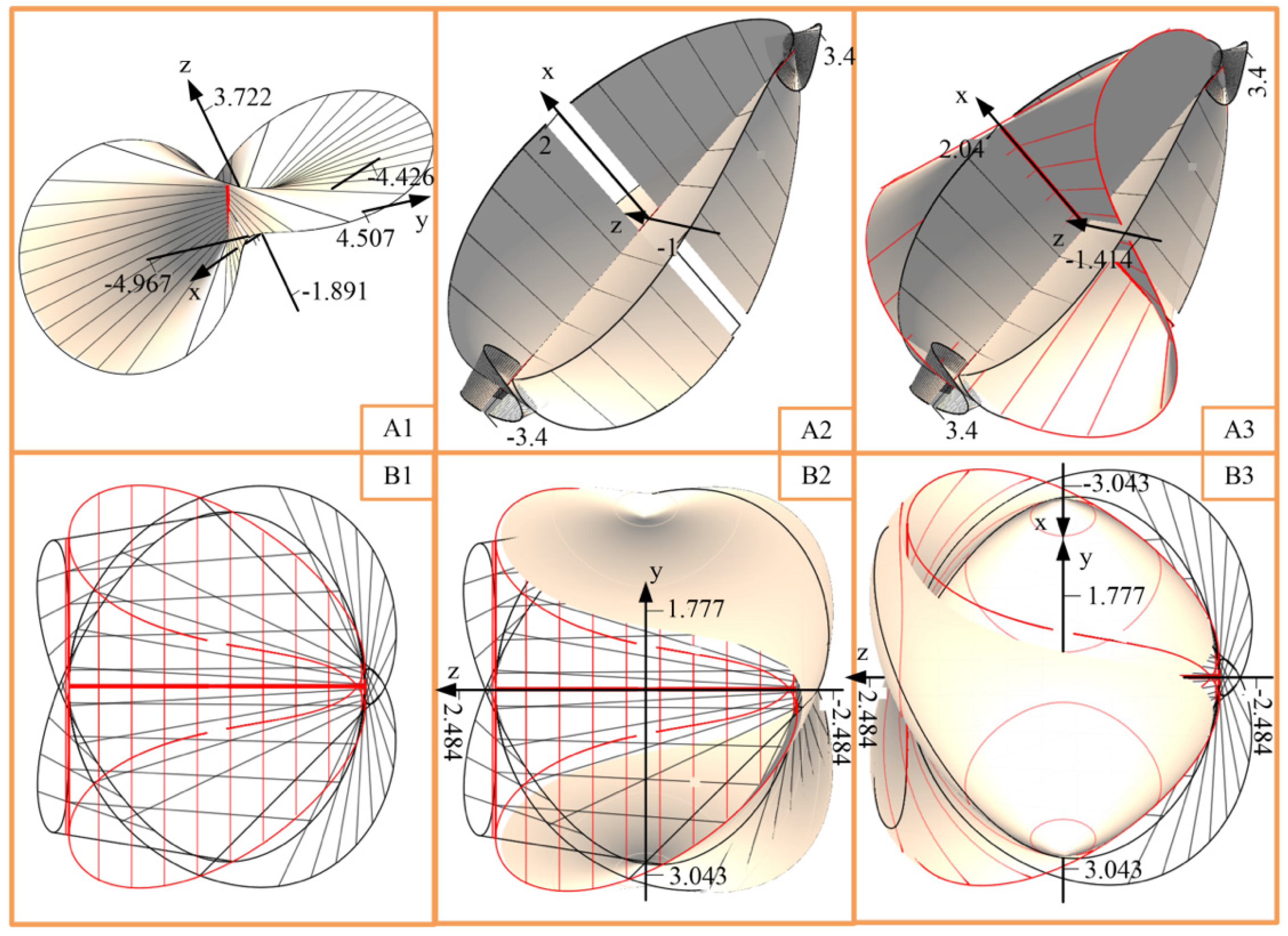 Machines 10 00172 g010