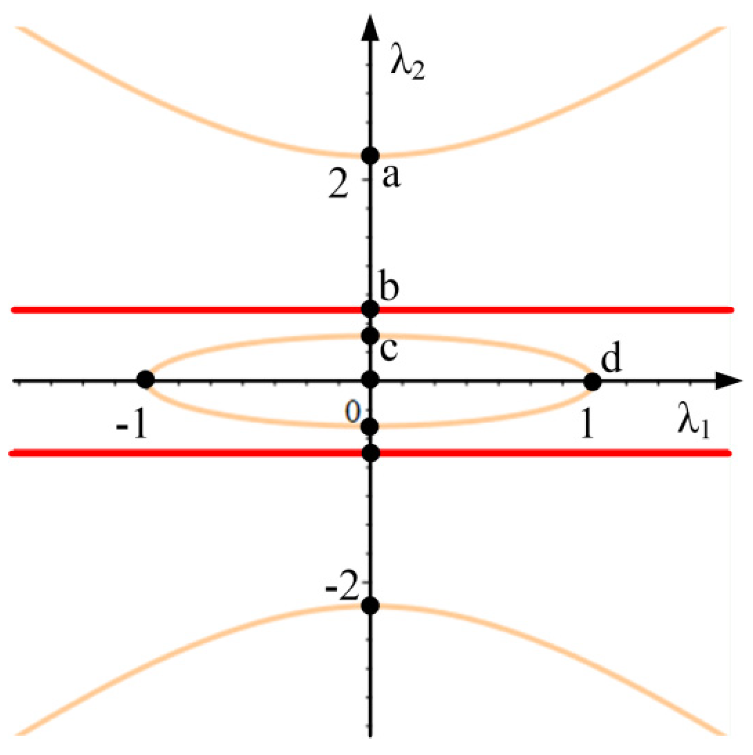 Machines 10 00172 g011