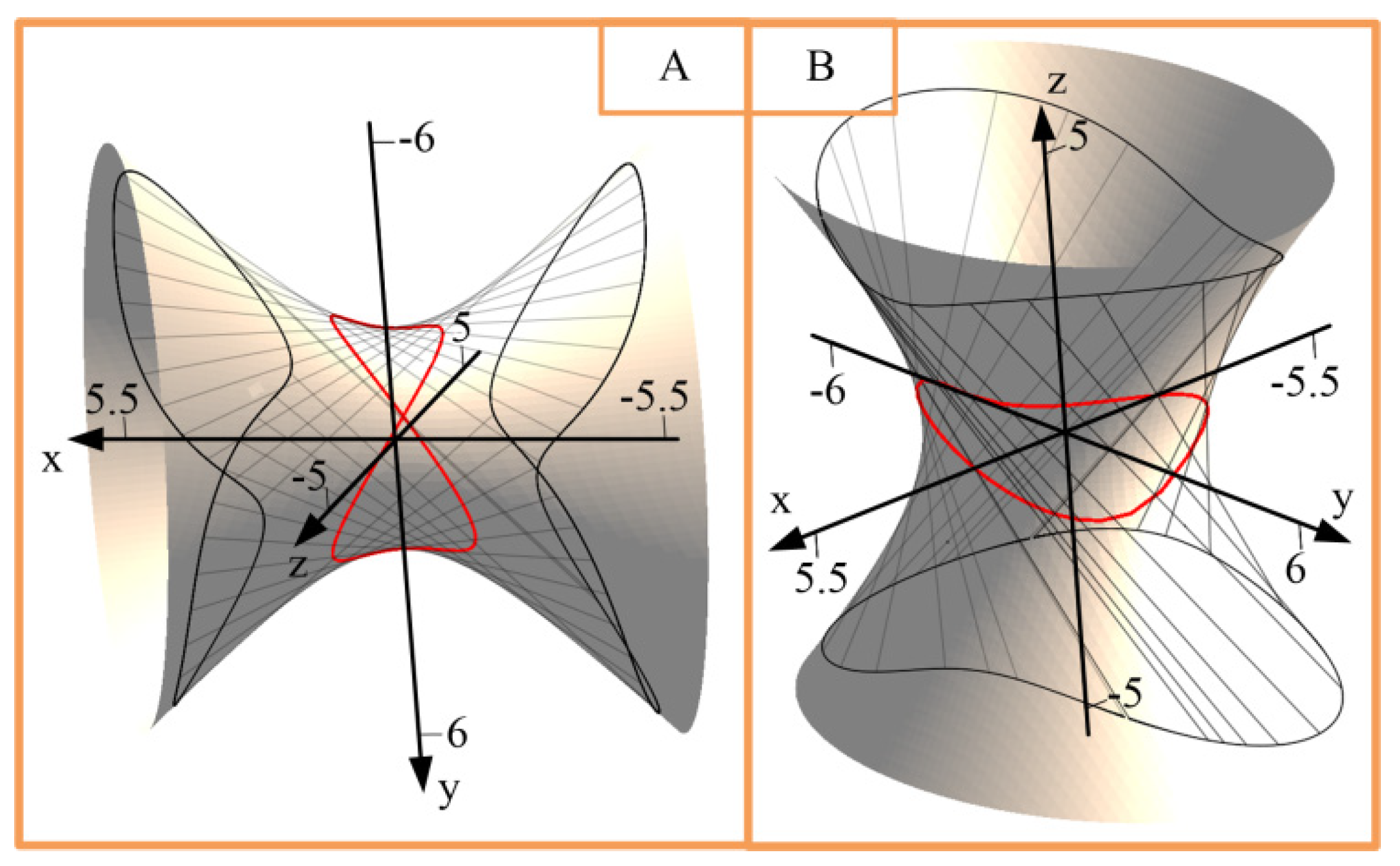 Machines 10 00172 g012