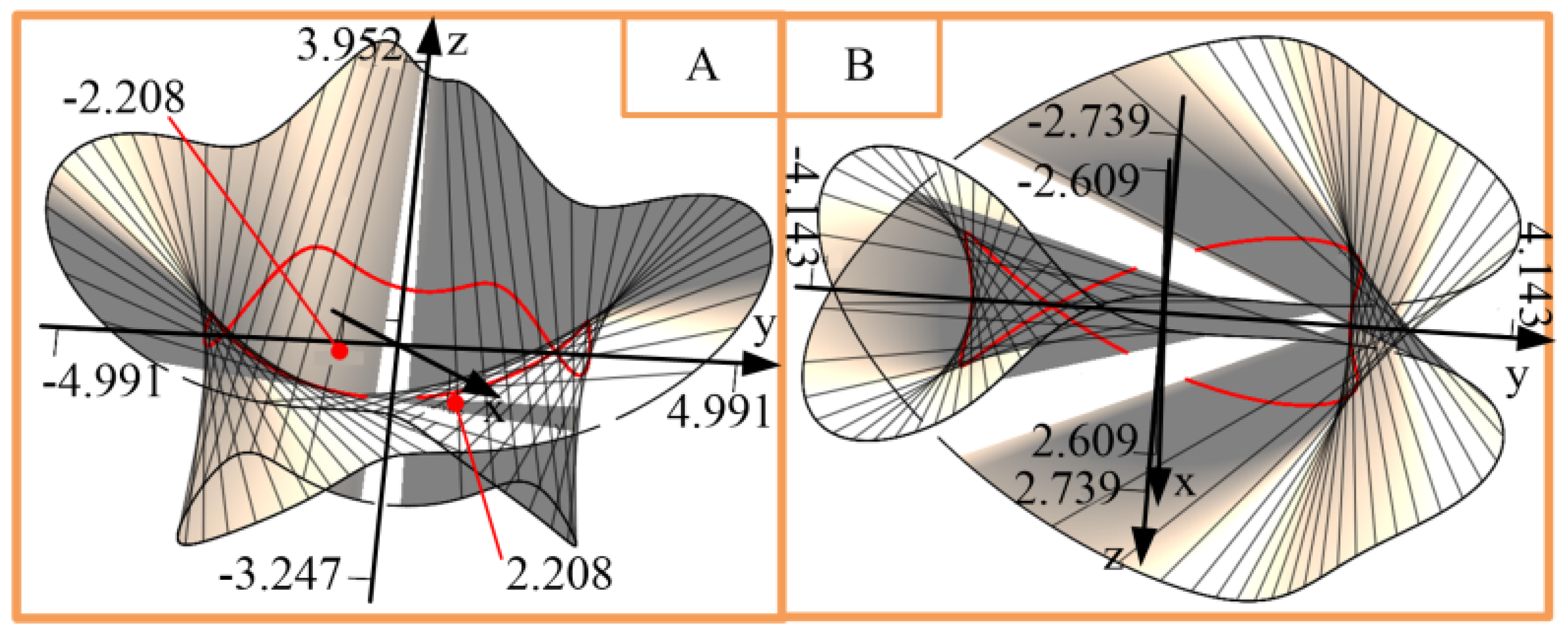 Machines 10 00172 g013