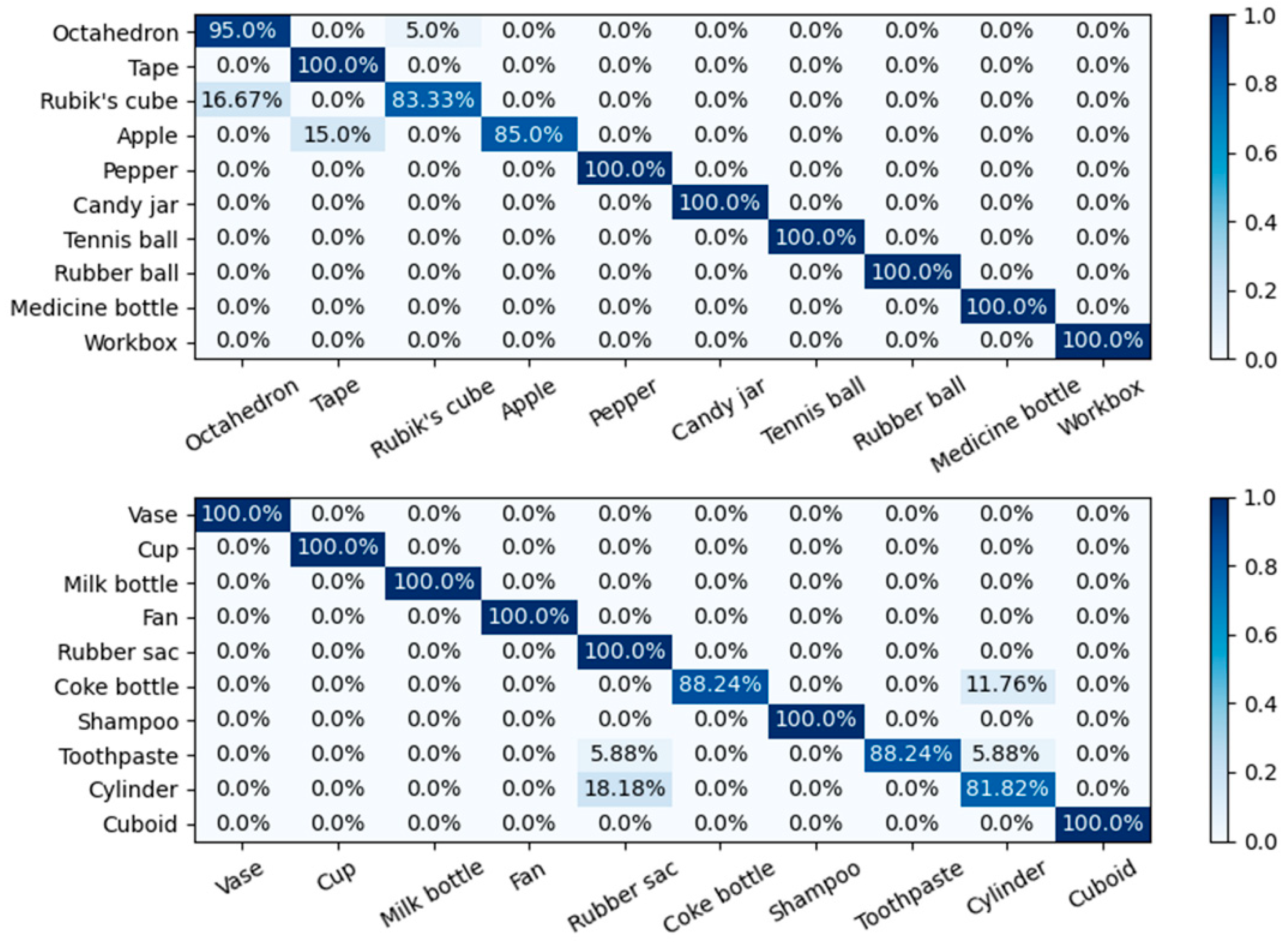 Machines 10 00173 g013