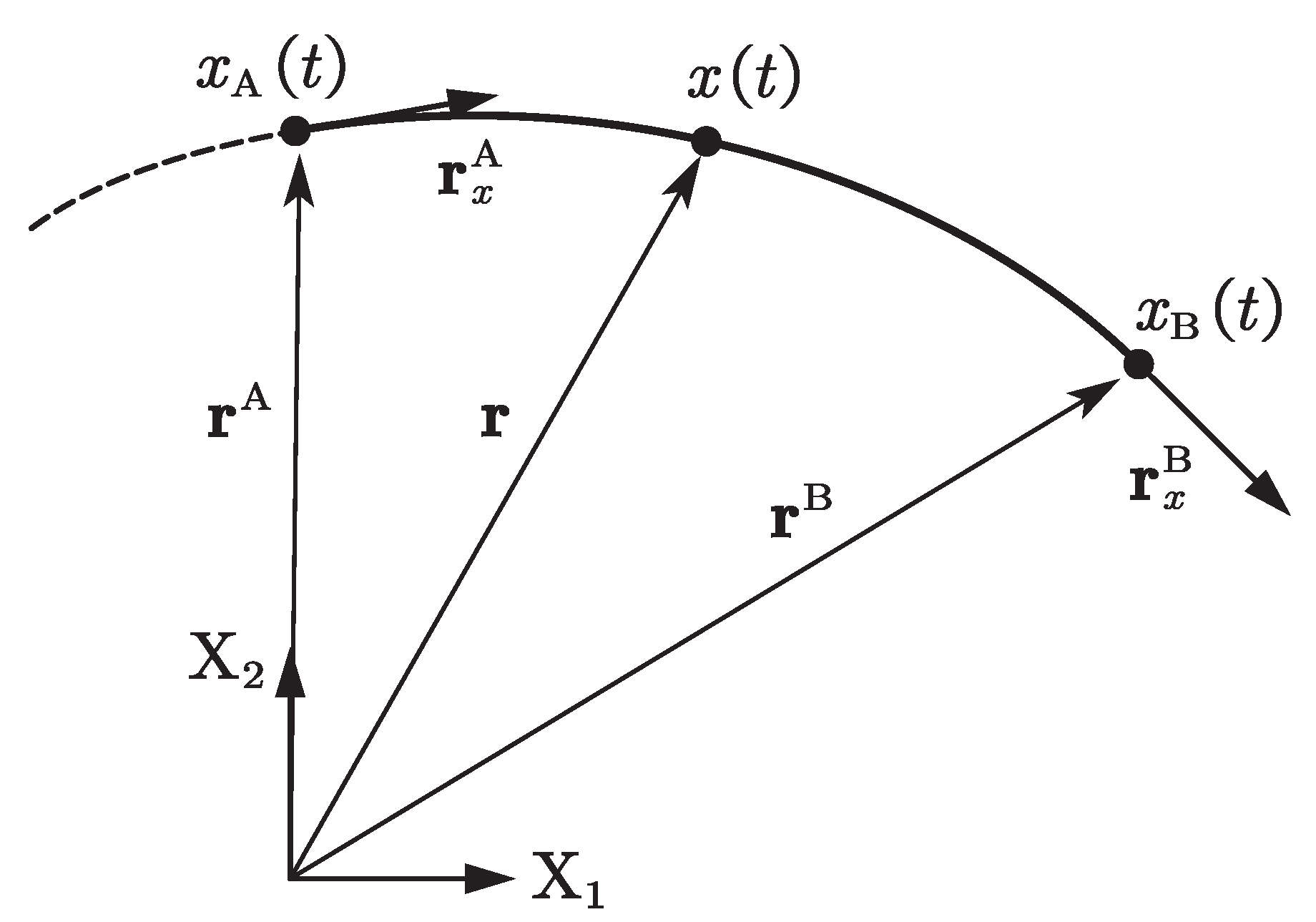 Machines 10 00174 g002