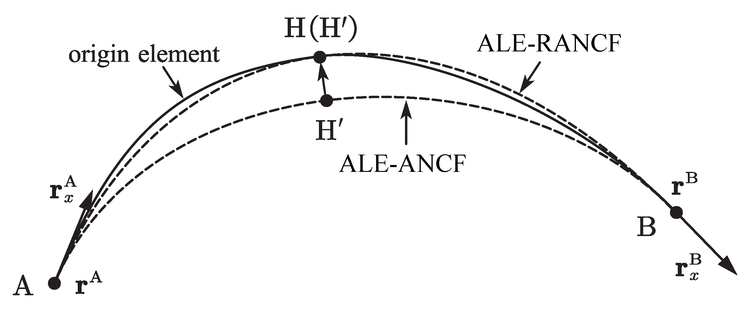 Machines 10 00174 g005