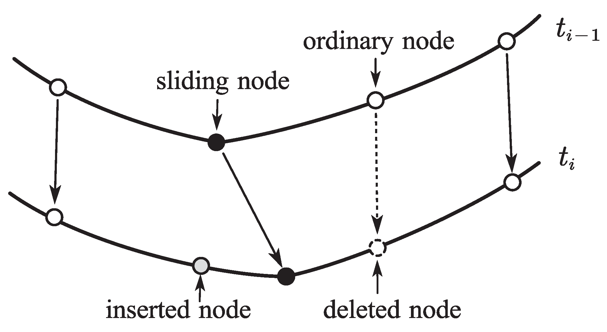 Machines 10 00174 g007