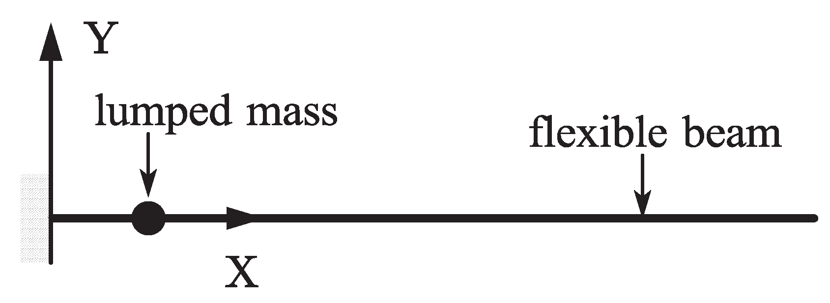 Machines 10 00174 g008