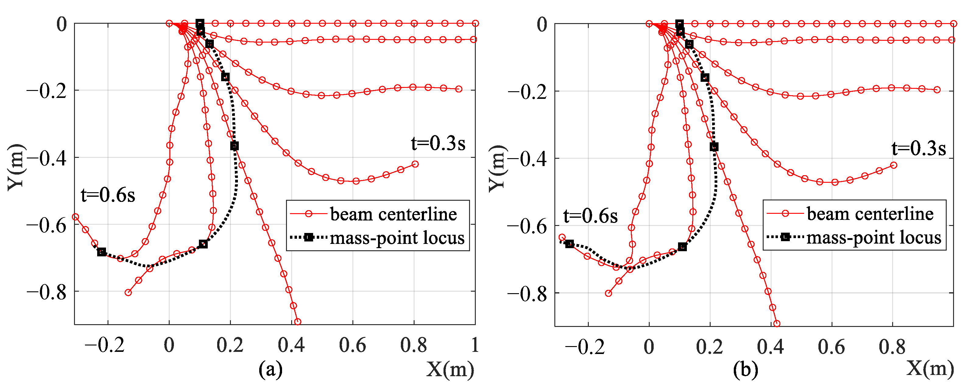 Machines 10 00174 g009