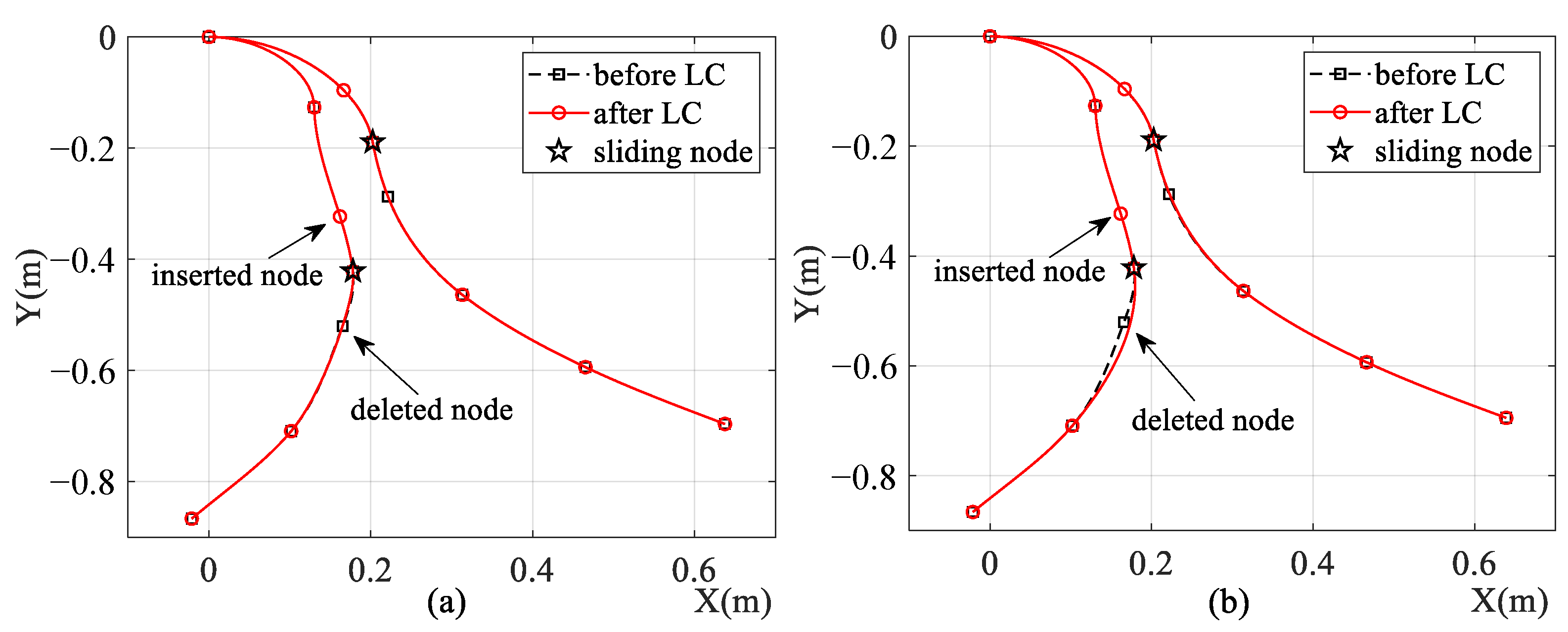 Machines 10 00174 g012