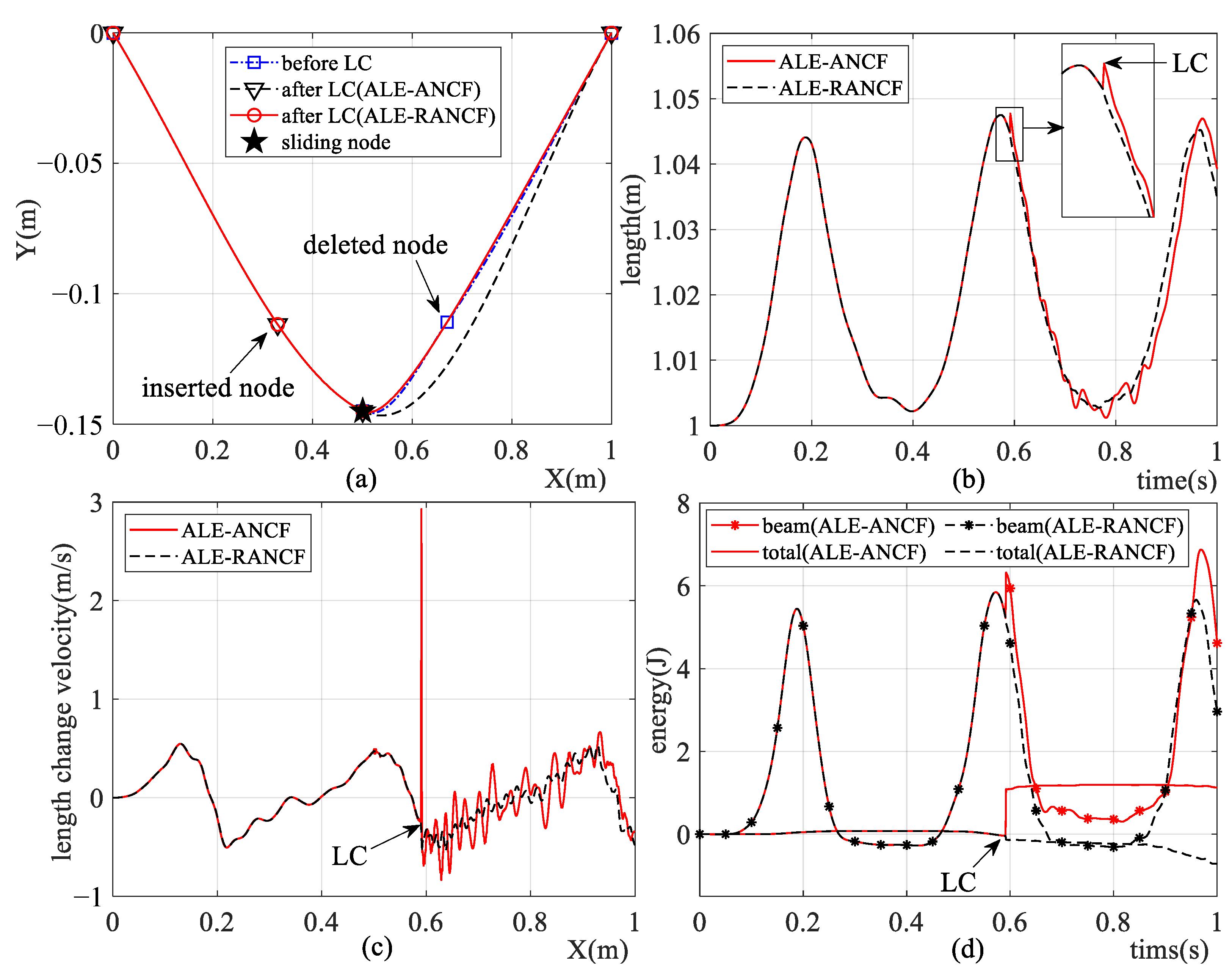 Machines 10 00174 g014