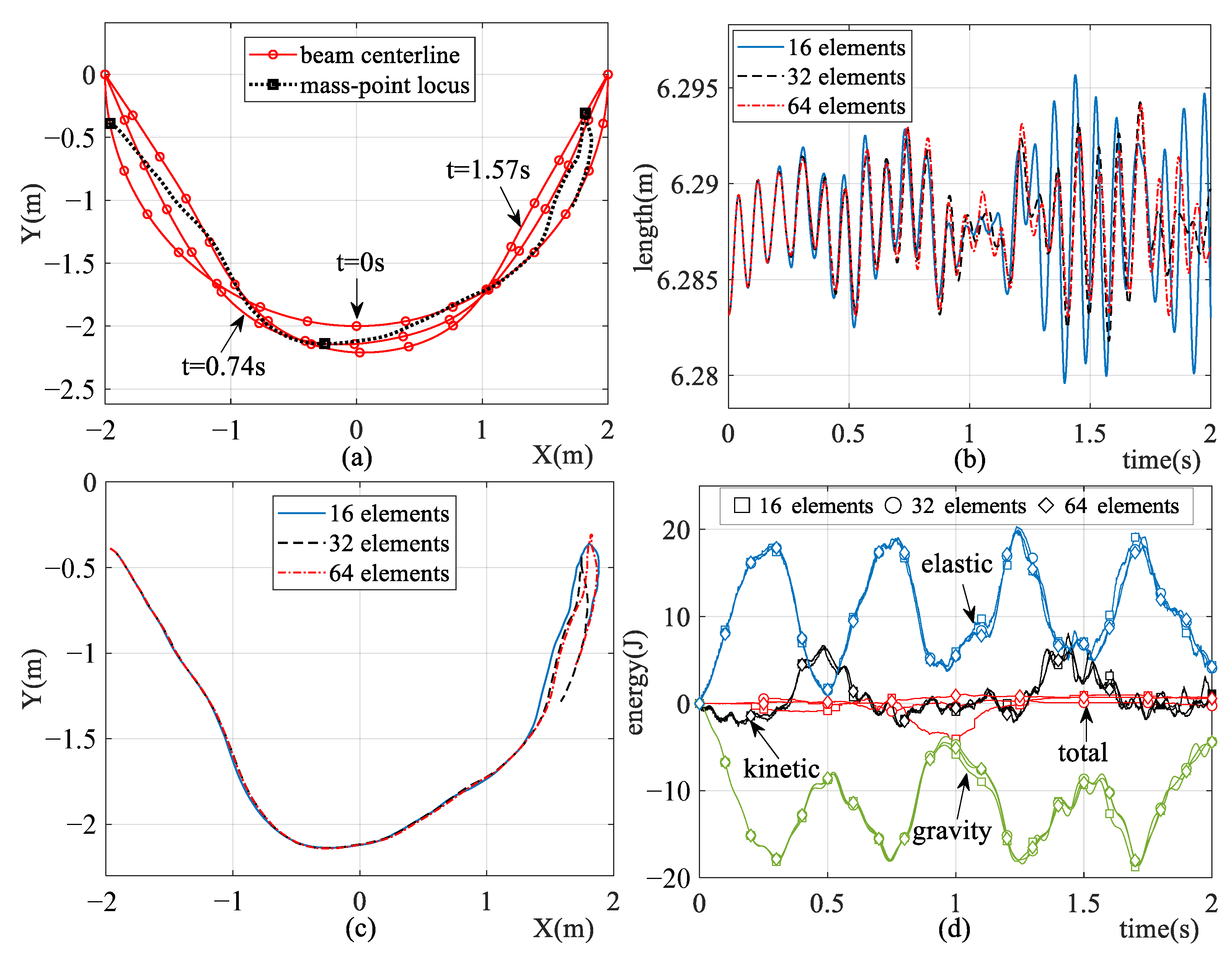 Machines 10 00174 g016