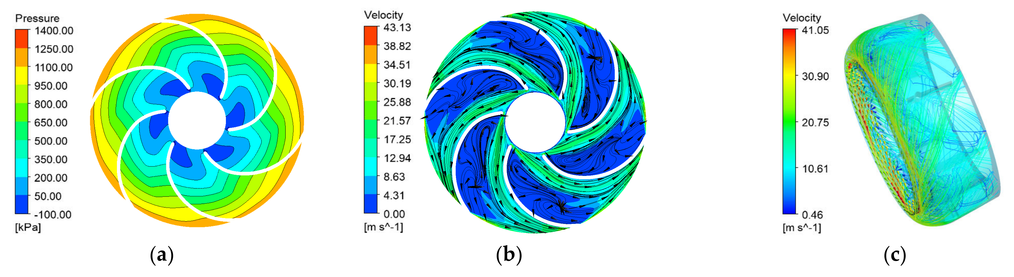 Machines 10 00175 g003