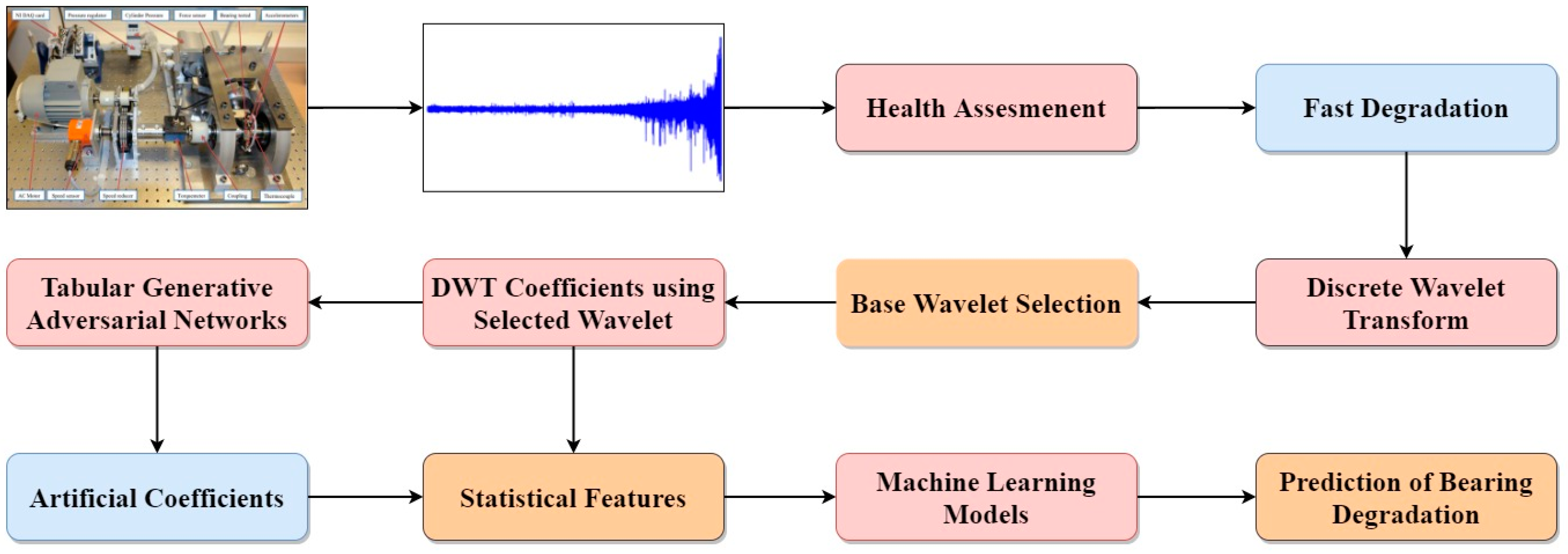 Machines 10 00176 g001
