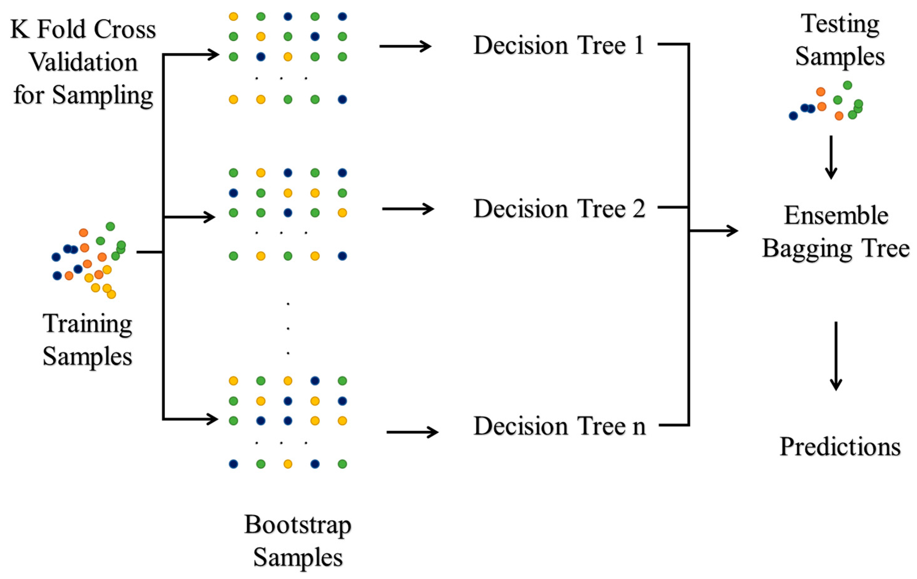 Machines 10 00176 g006