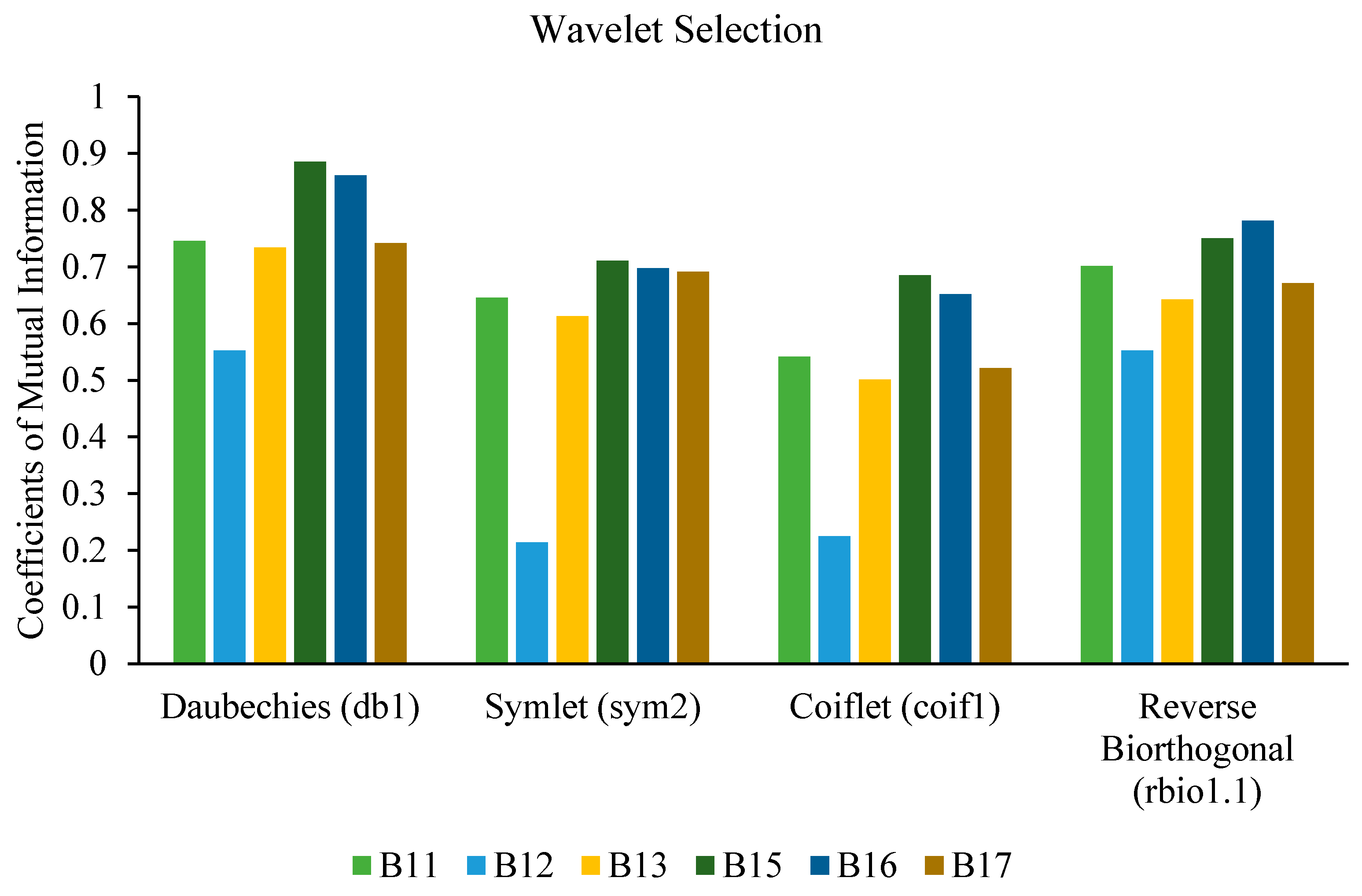 Machines 10 00176 g007