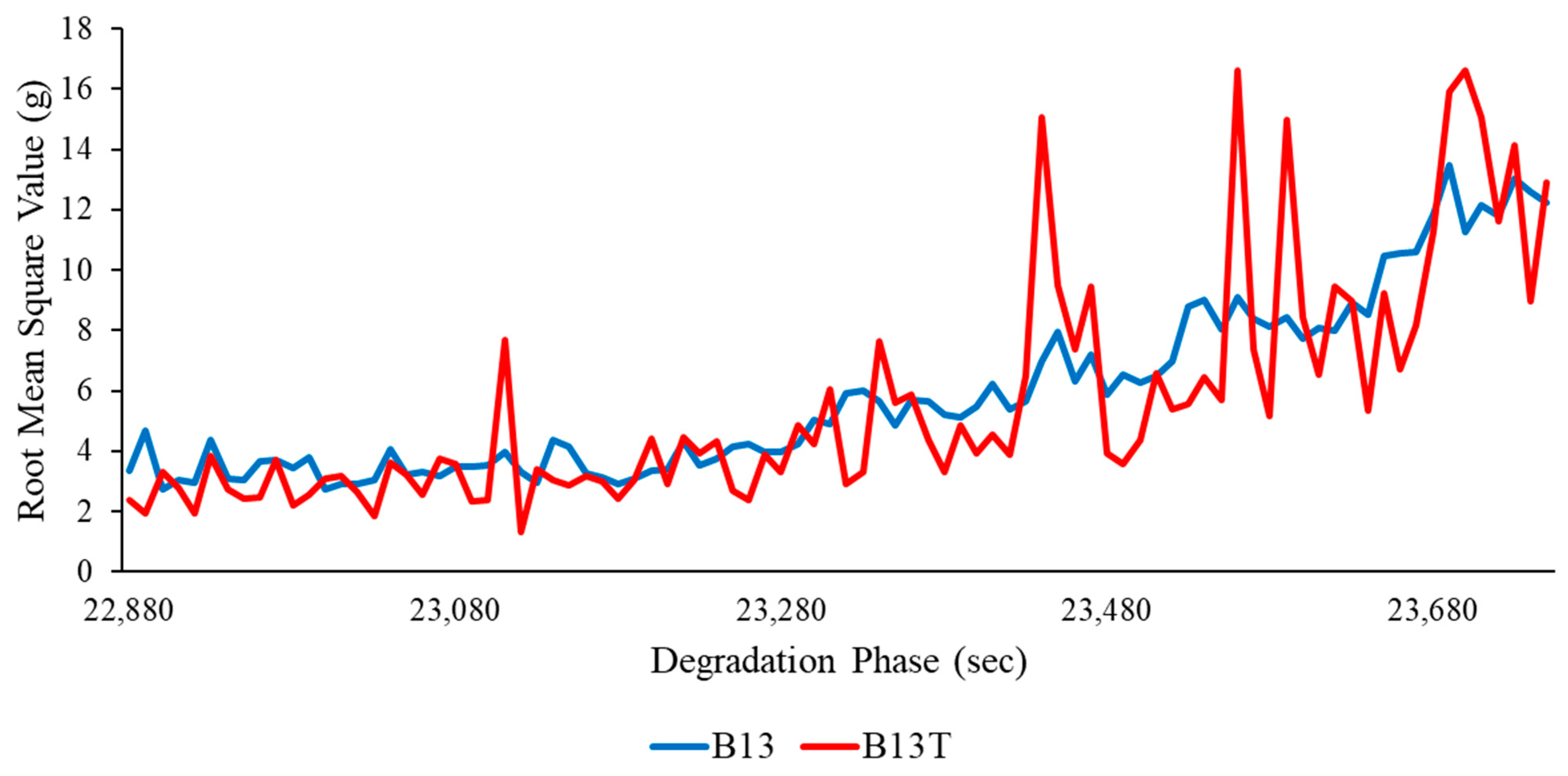 Machines 10 00176 g008