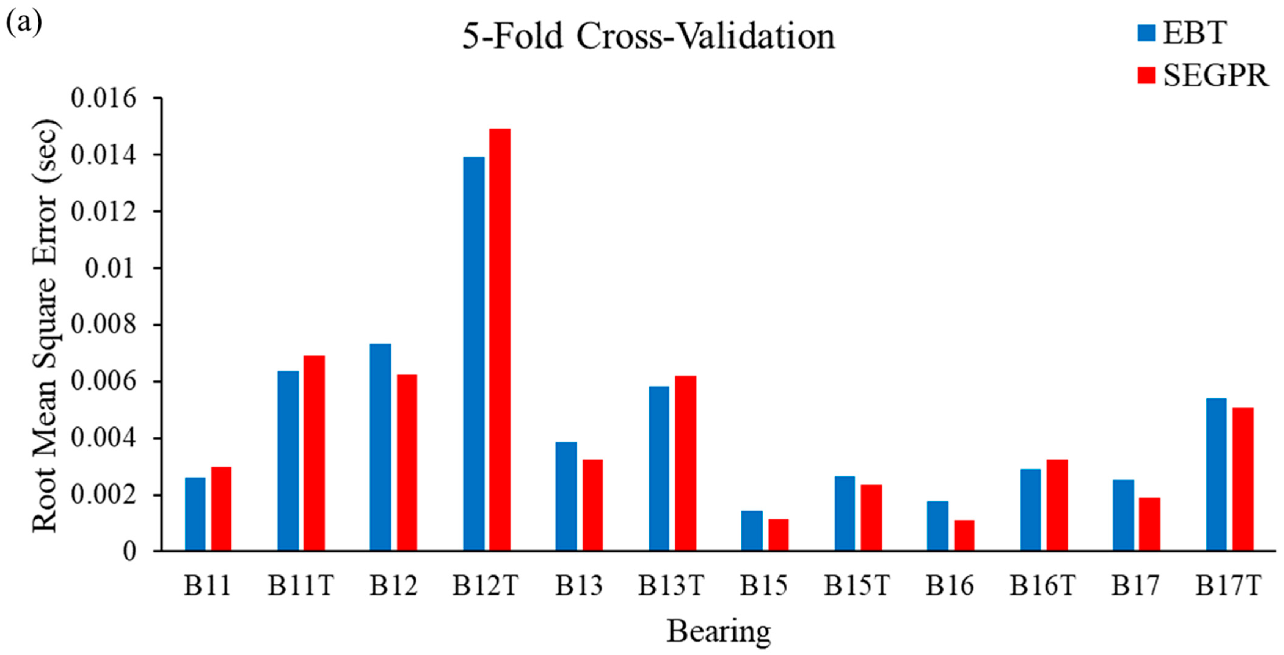 Machines 10 00176 g009a
