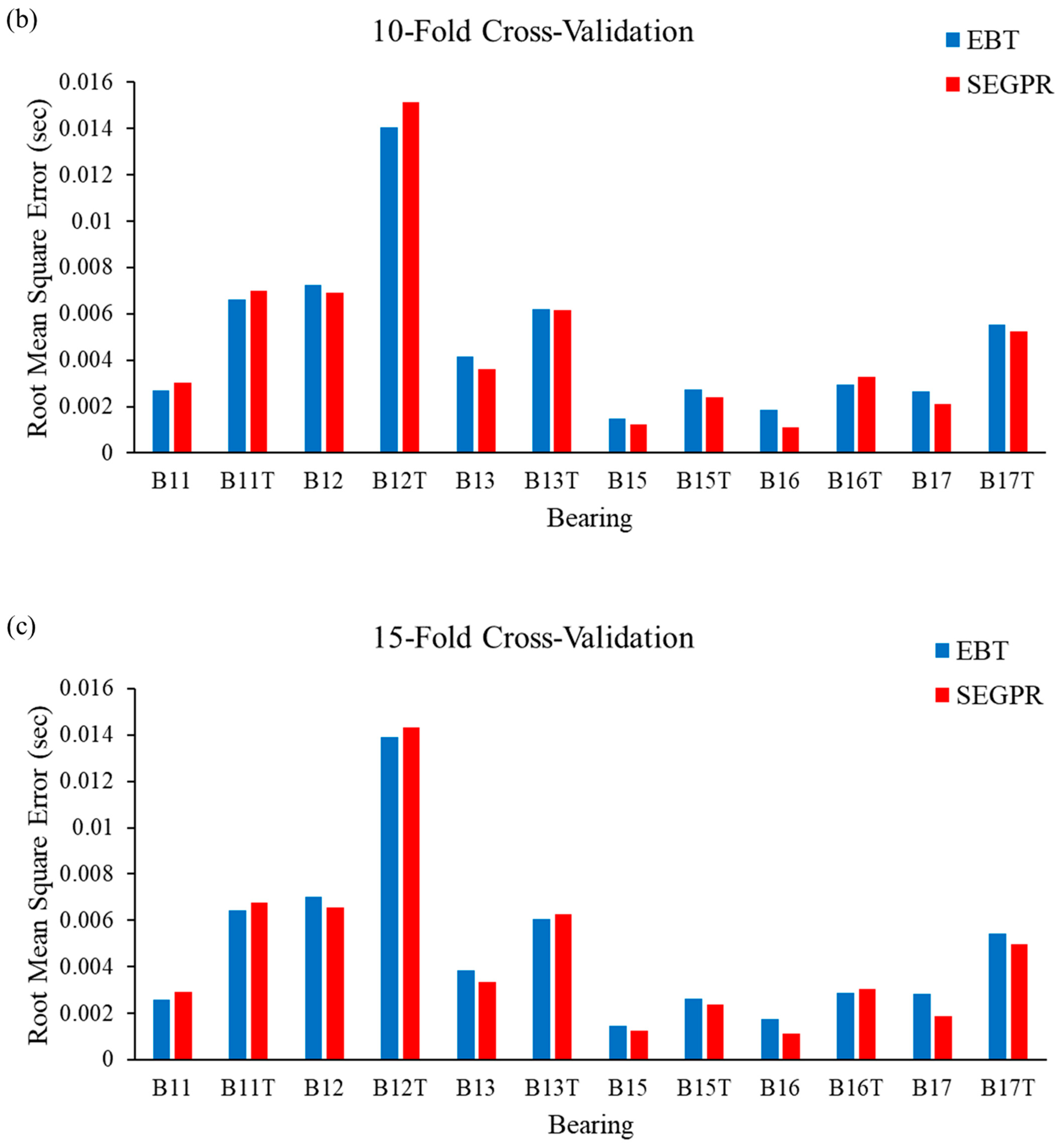 Machines 10 00176 g009b