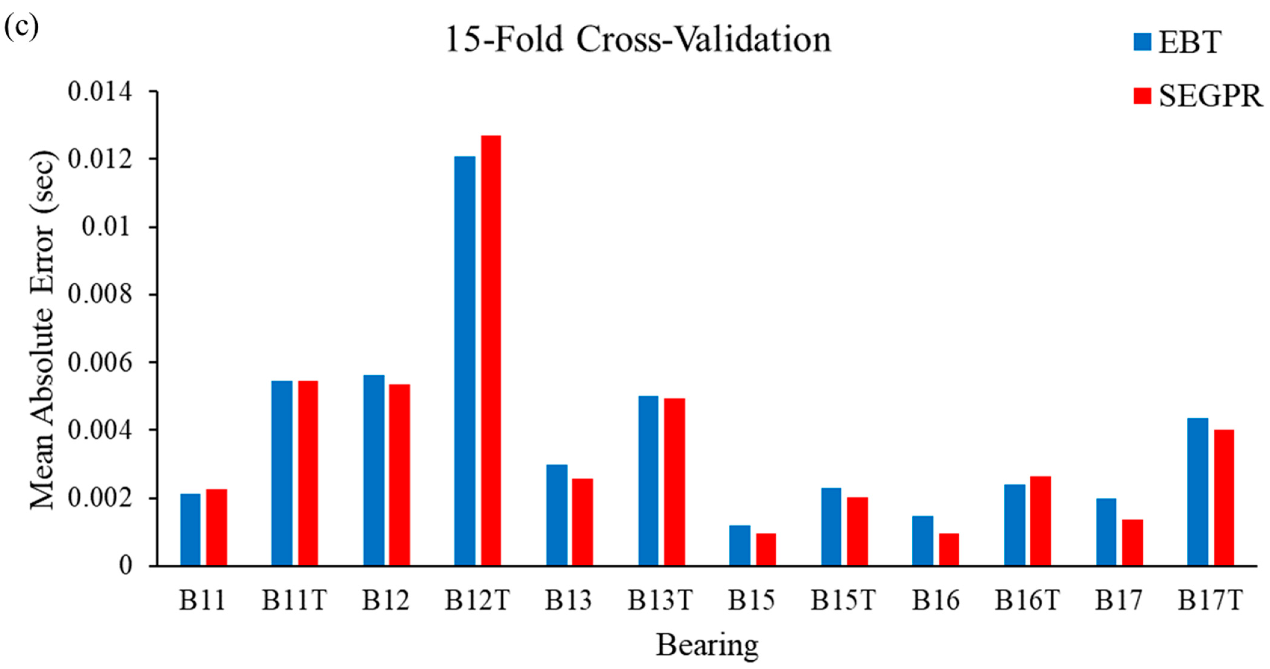 Machines 10 00176 g010b