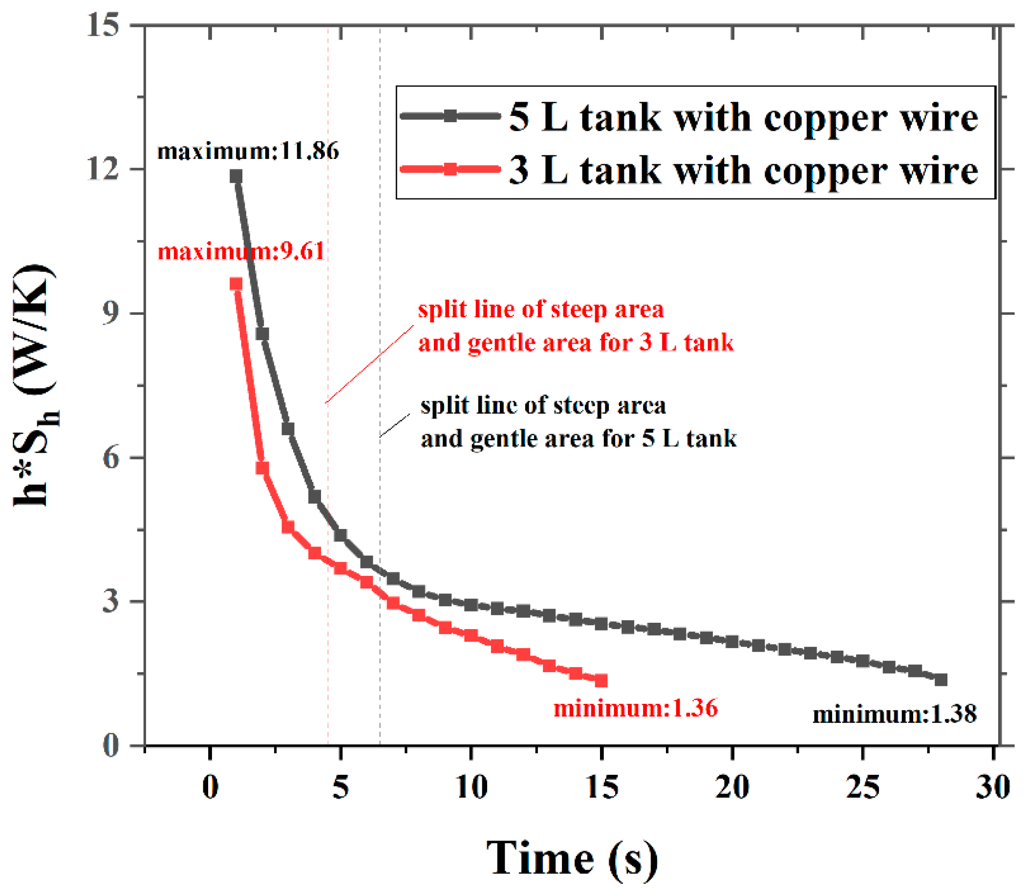 Machines 10 00178 g006