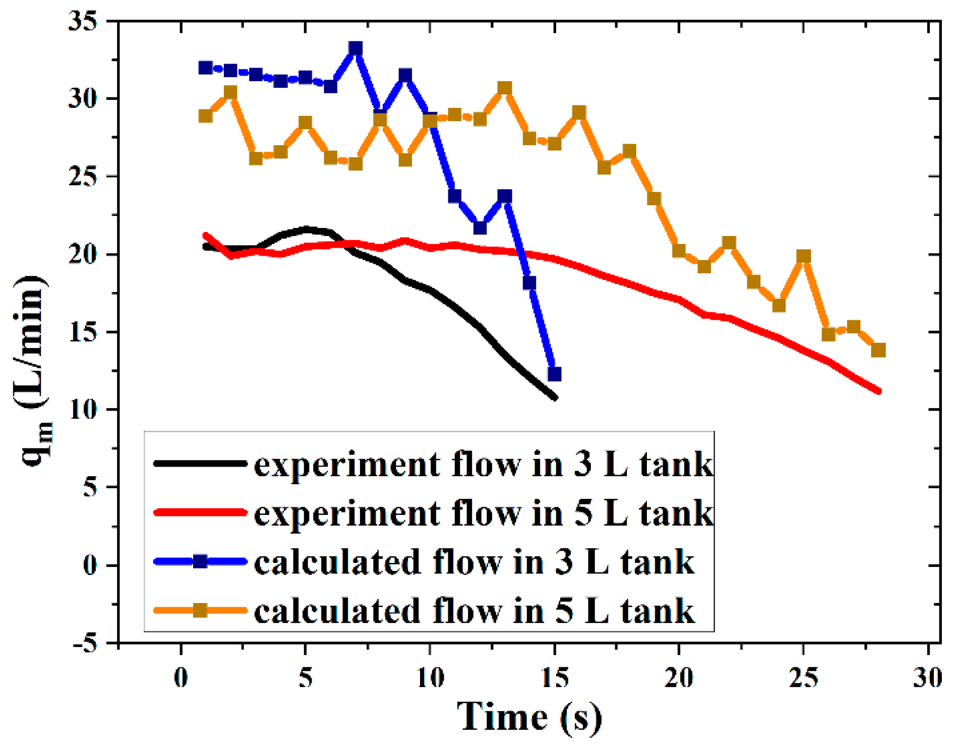 Machines 10 00178 g009