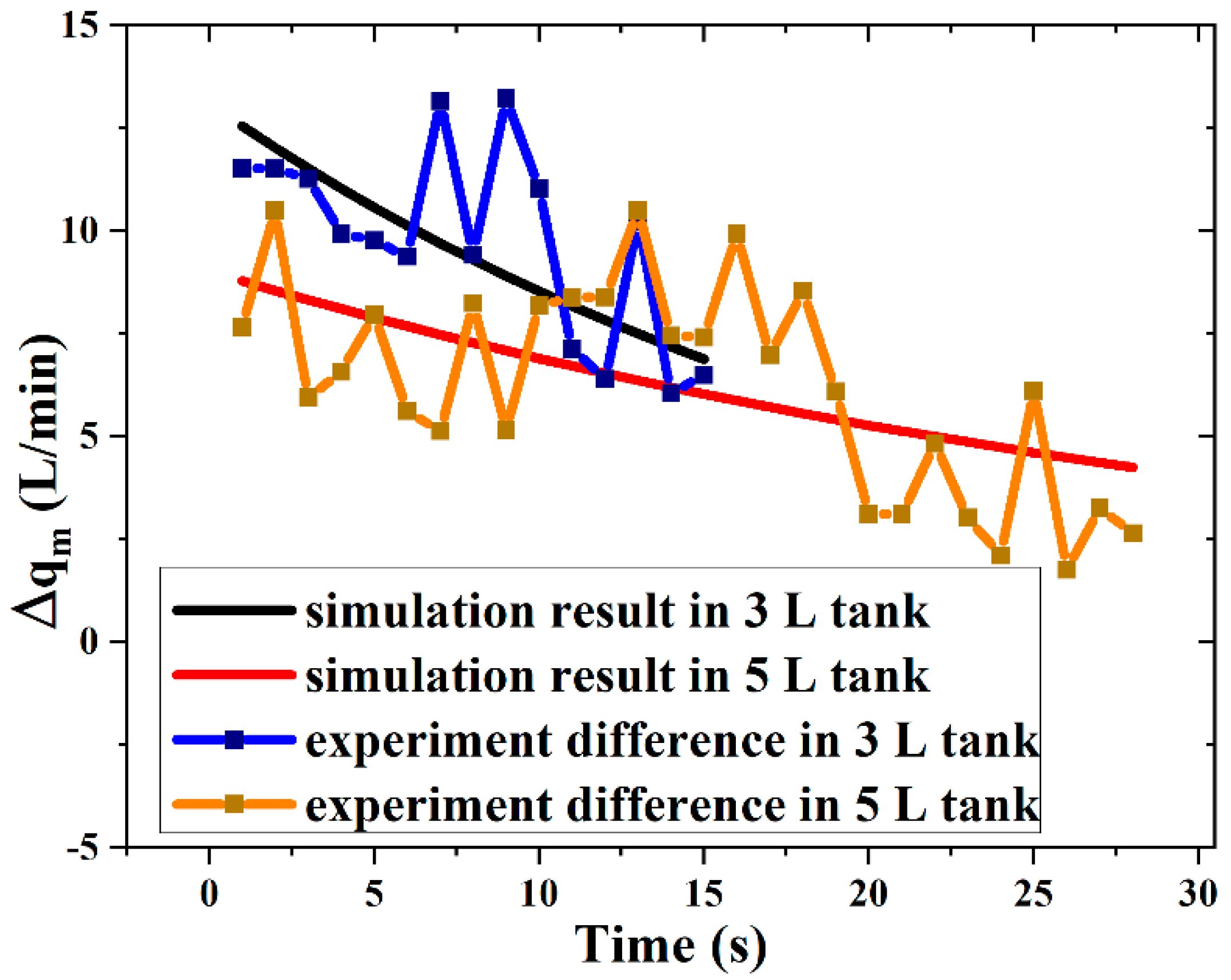 Machines 10 00178 g010