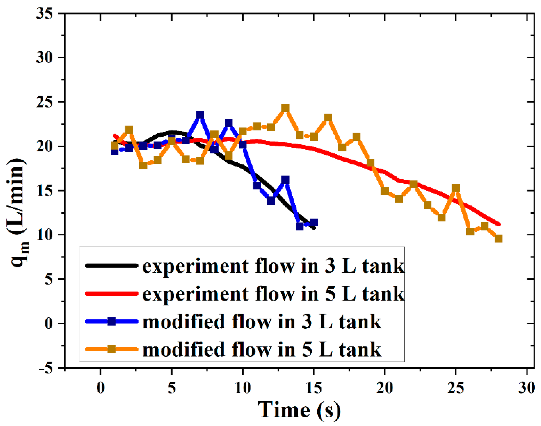 Machines 10 00178 g011
