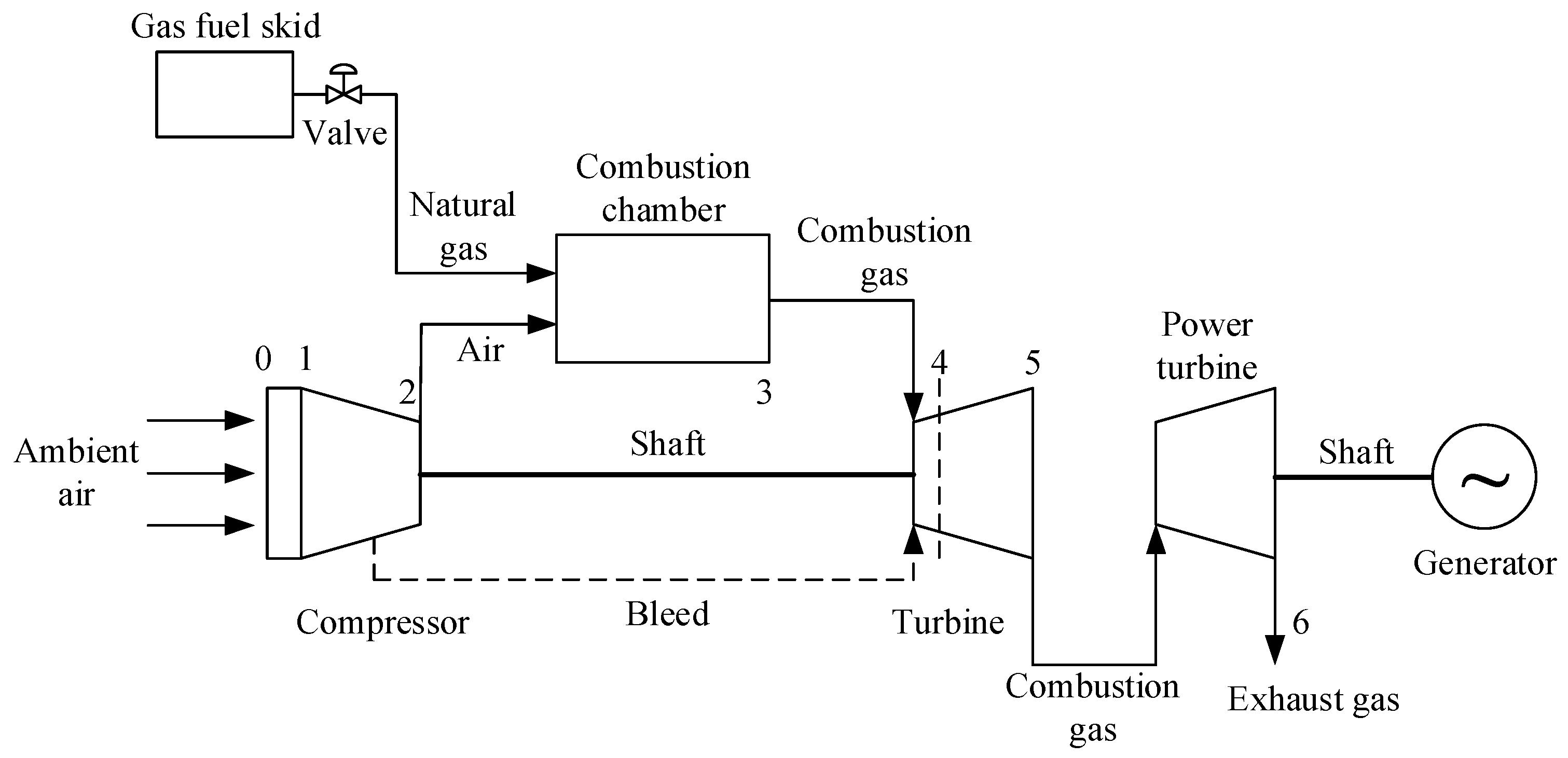 Machines 10 00179 g001