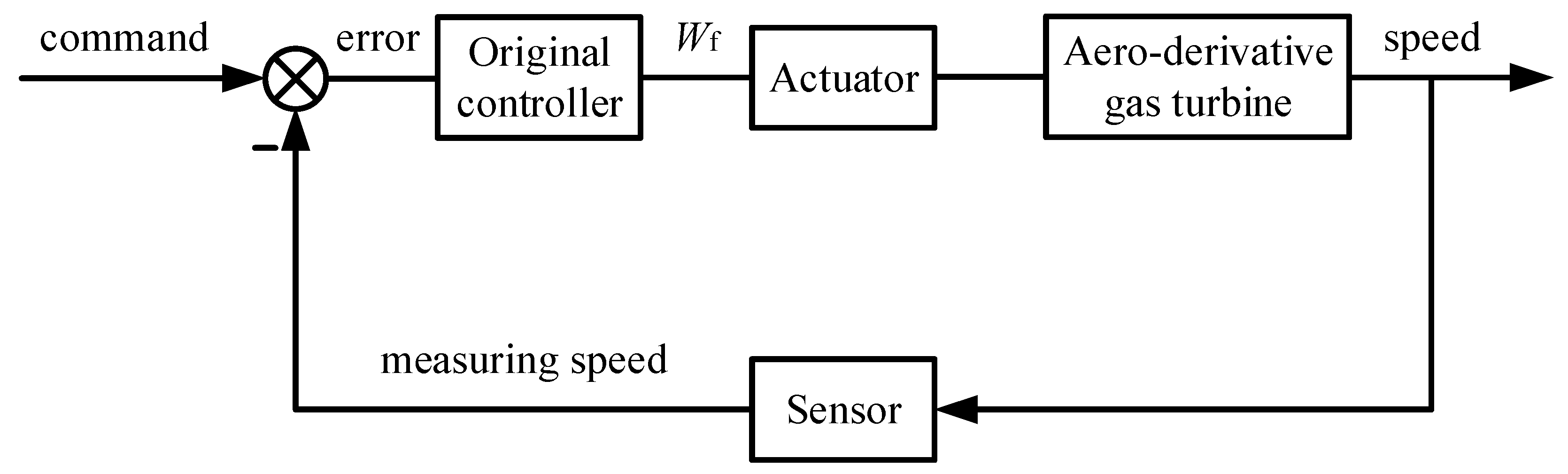 Machines 10 00179 g002