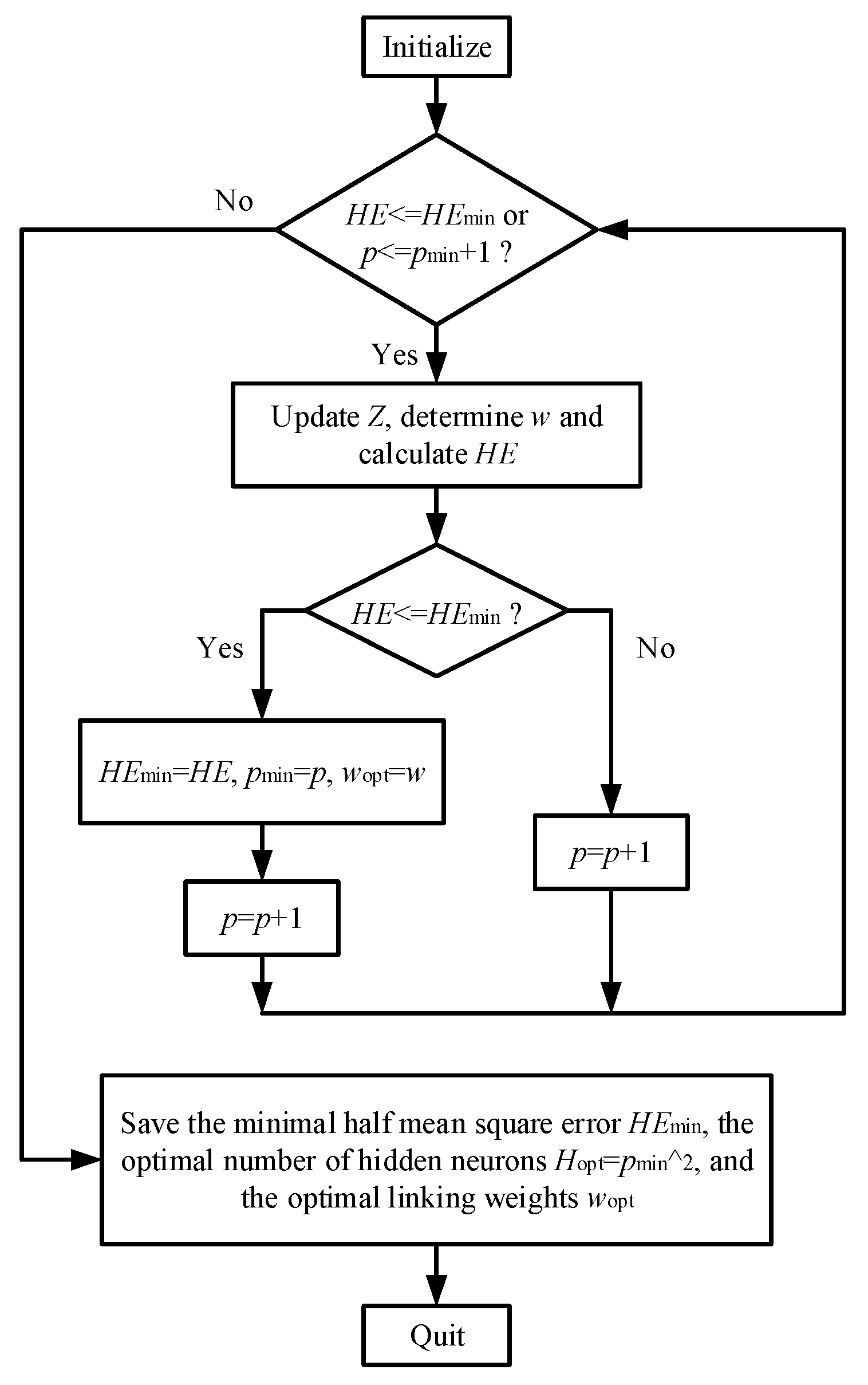 Machines 10 00179 g005