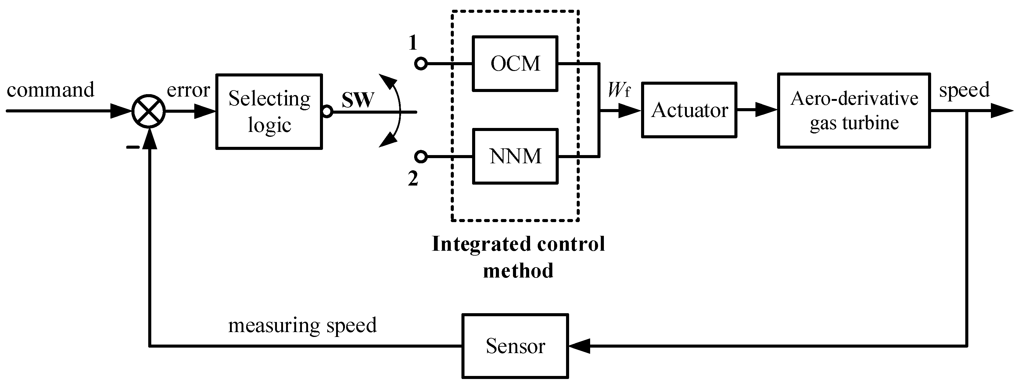 Machines 10 00179 g006