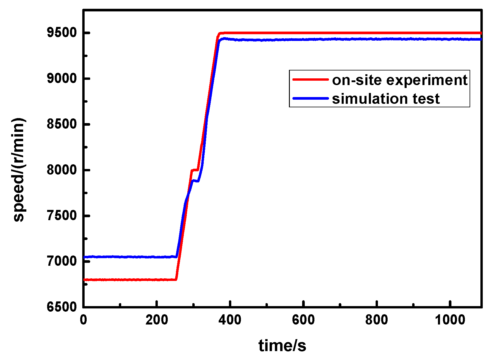 Machines 10 00179 g007