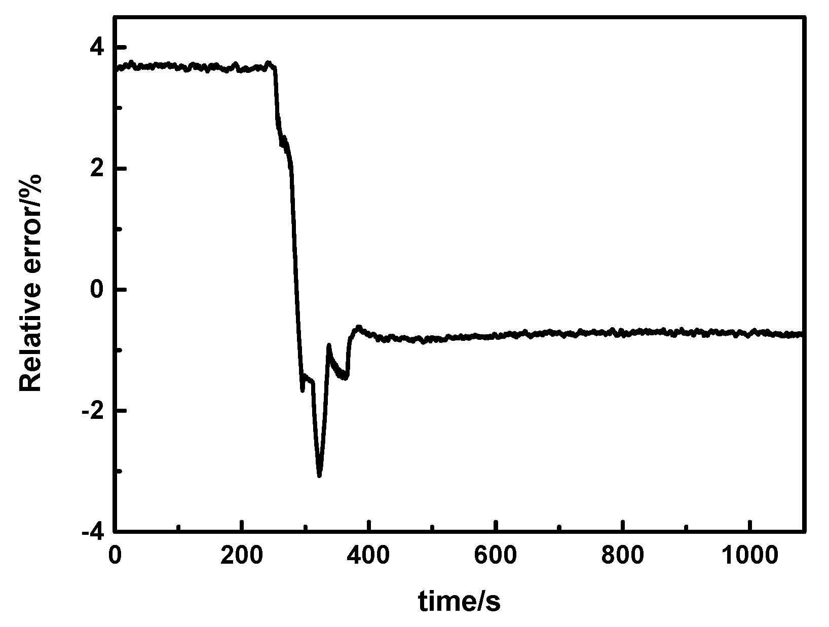 Machines 10 00179 g008