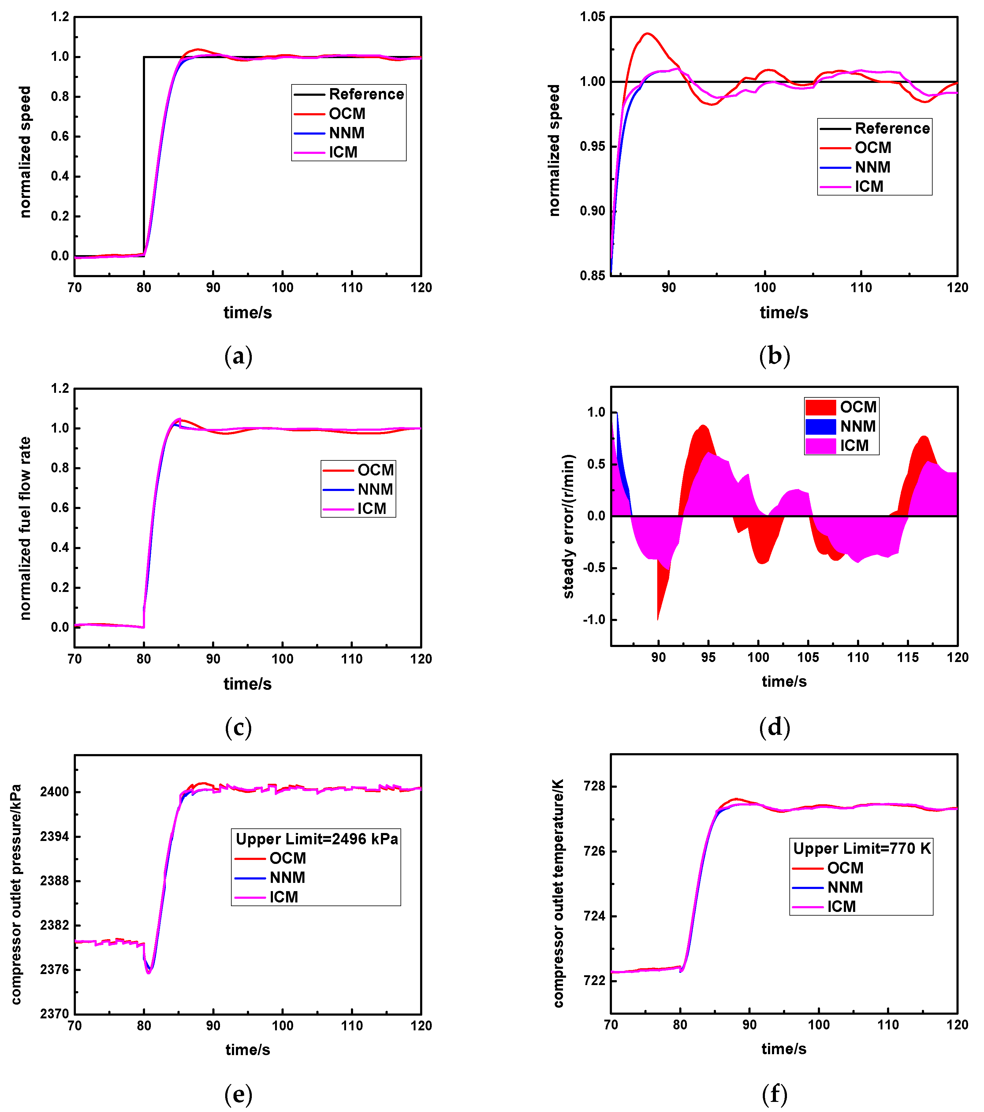 Machines 10 00179 g009a