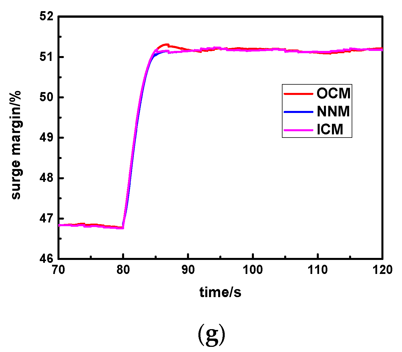 Machines 10 00179 g009b