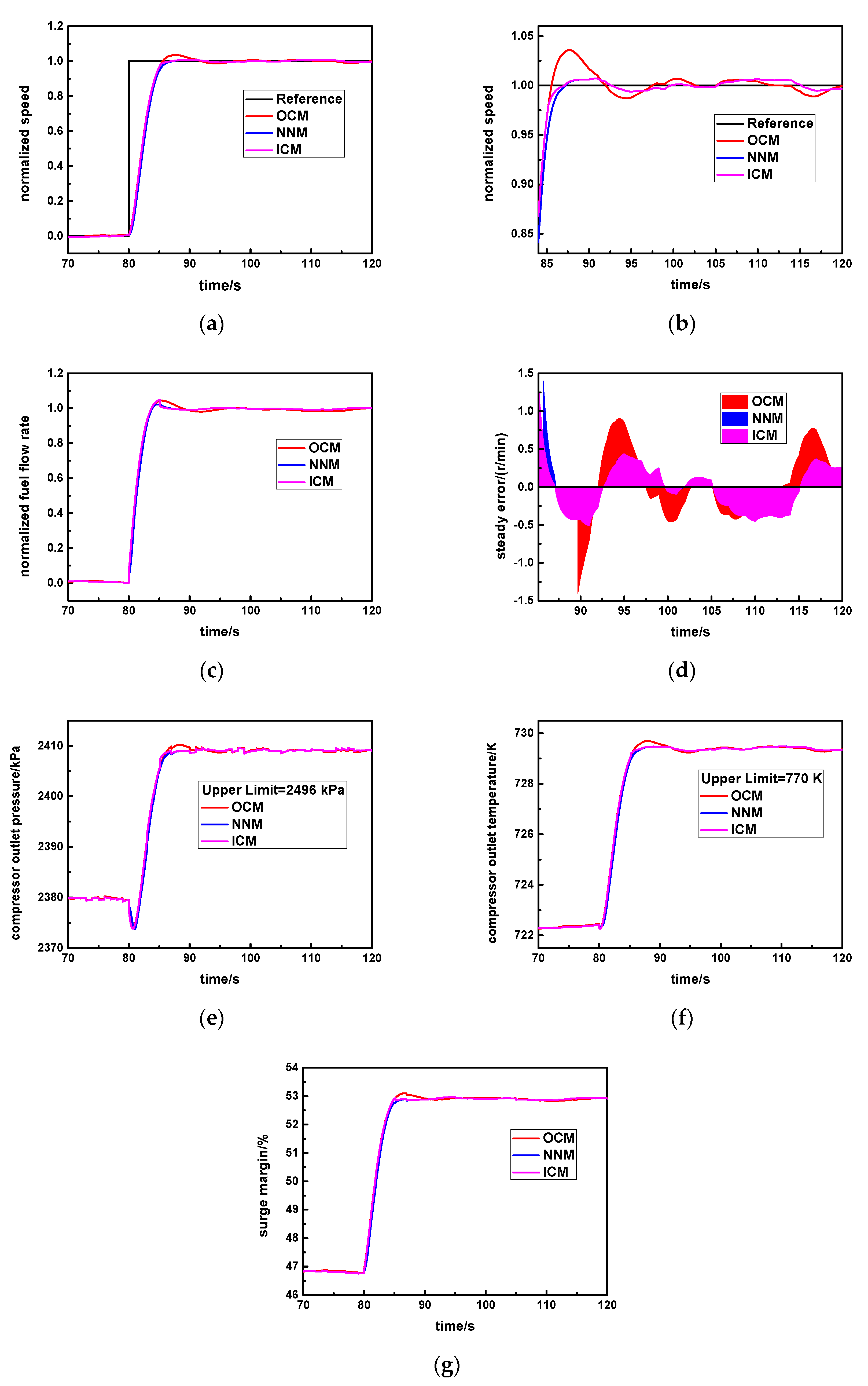 Machines 10 00179 g010