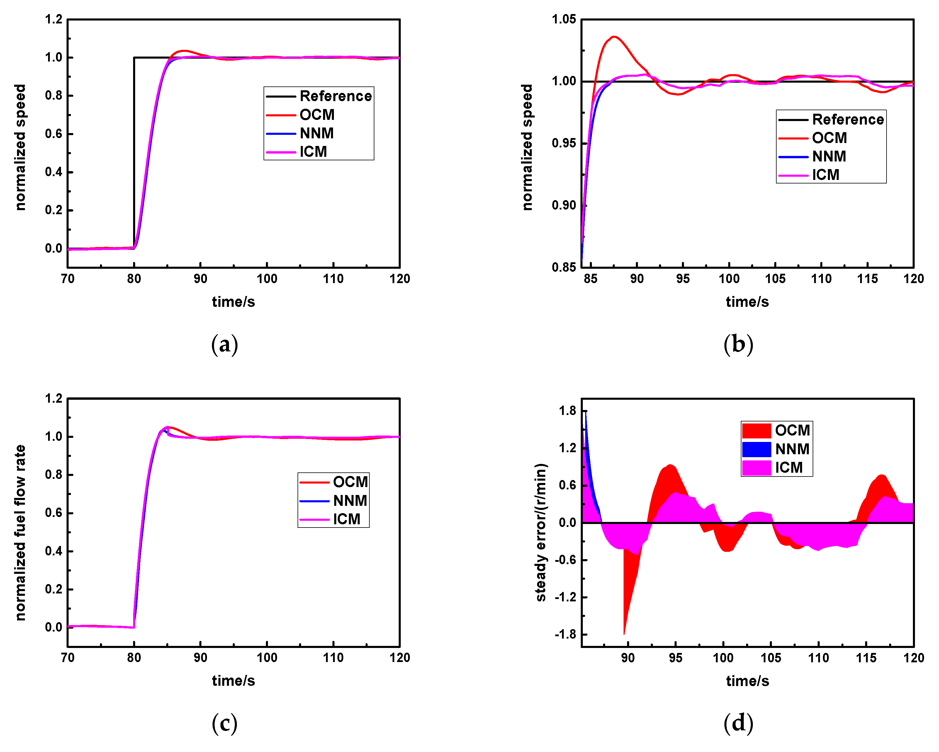 Machines 10 00179 g011a