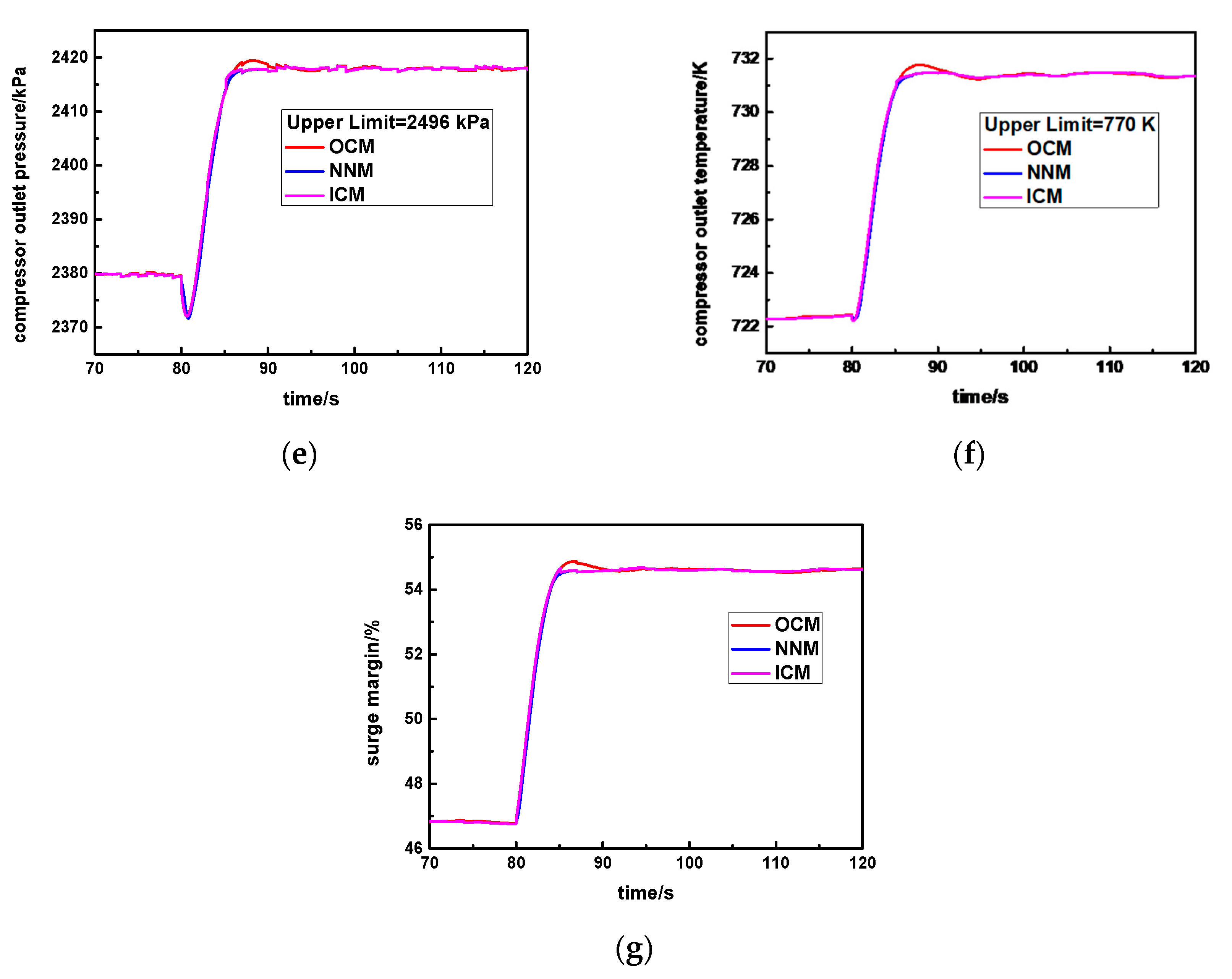 Machines 10 00179 g011b