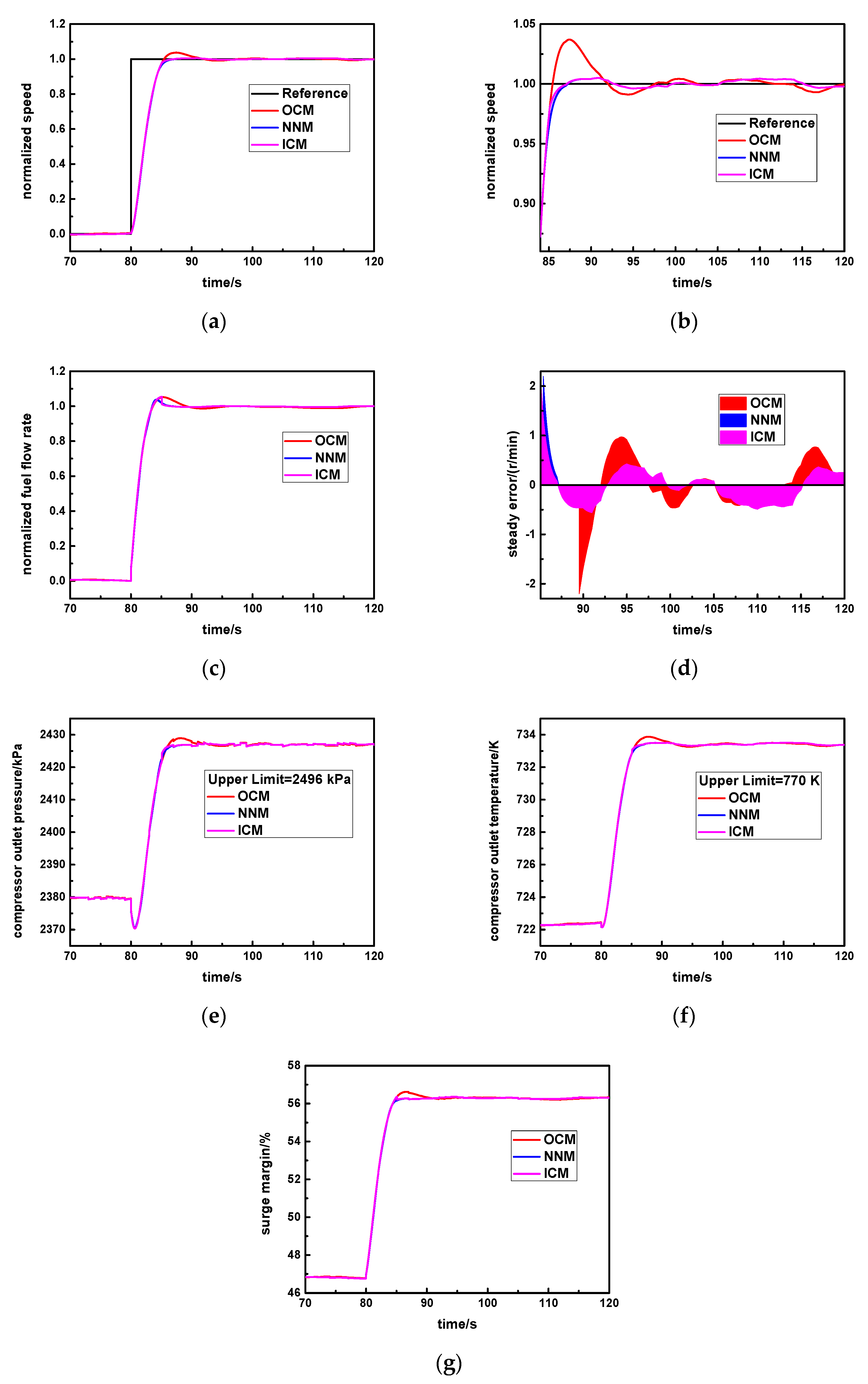 Machines 10 00179 g012