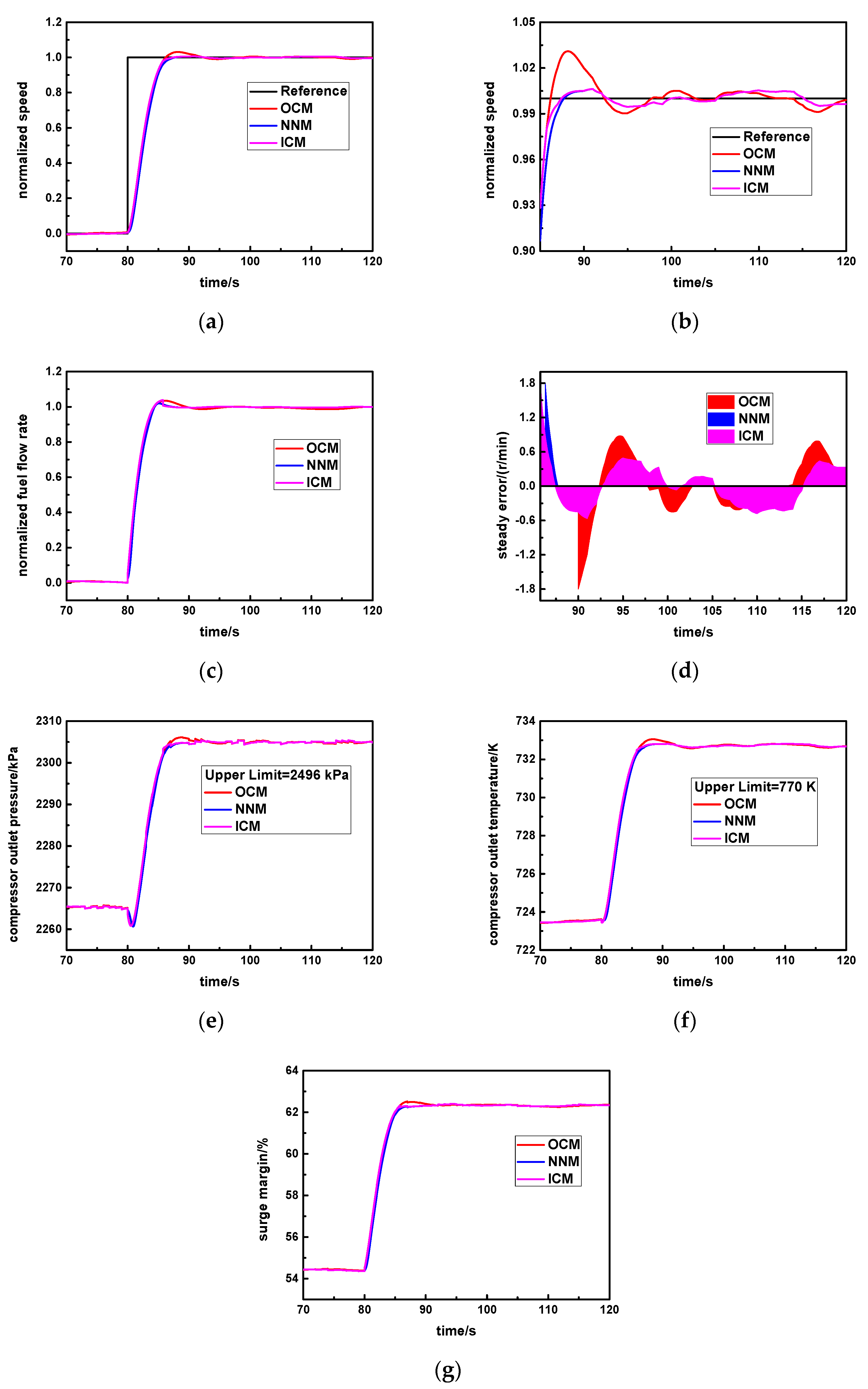 Machines 10 00179 g013