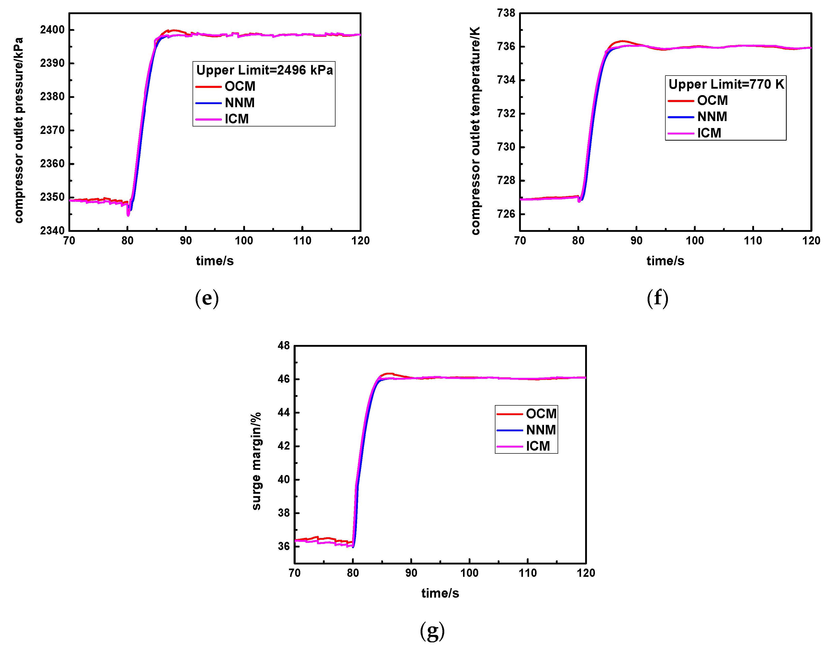 Machines 10 00179 g014b